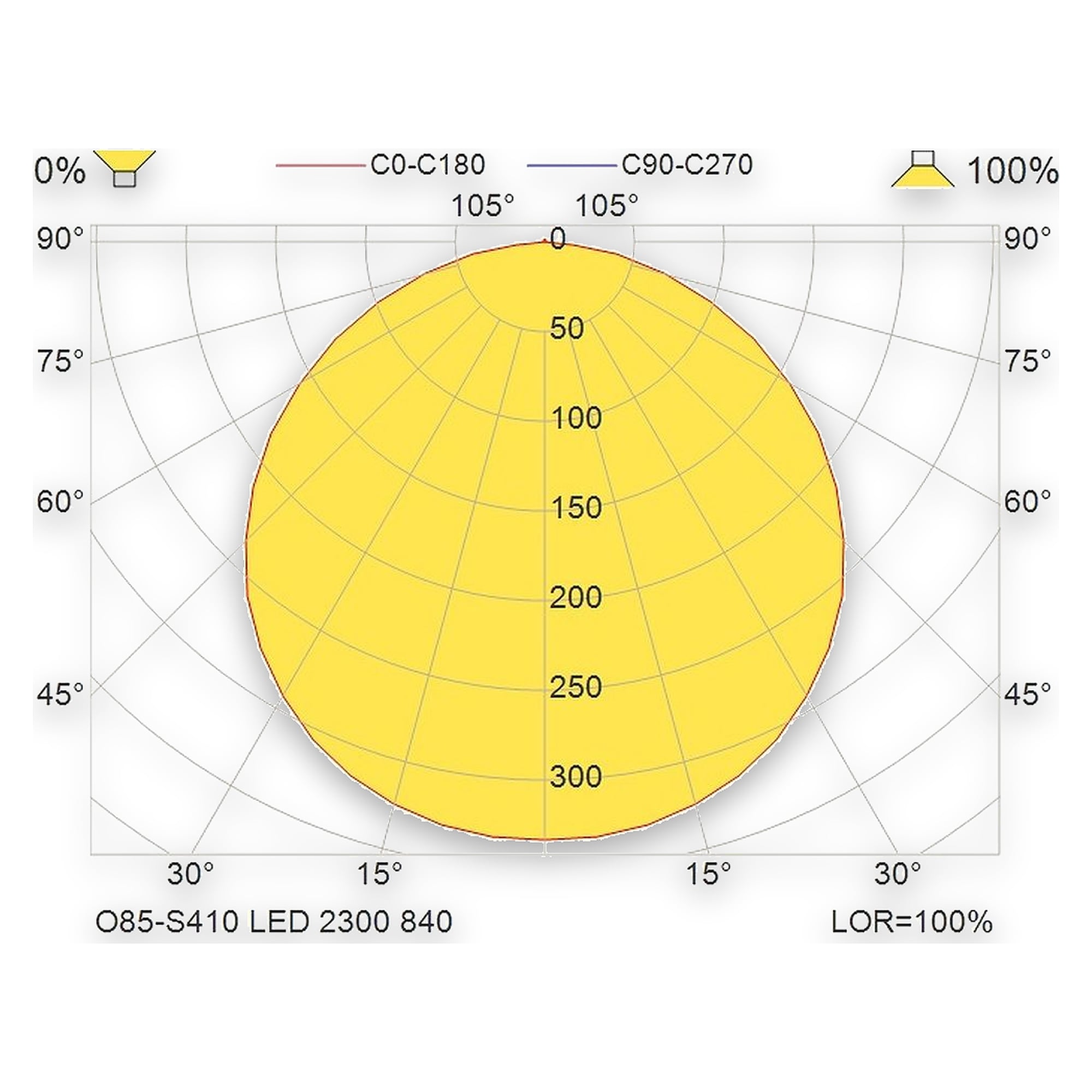 Glamox O85-S410 outdoor luminaire, 2712 lm, 4000 K, switchable