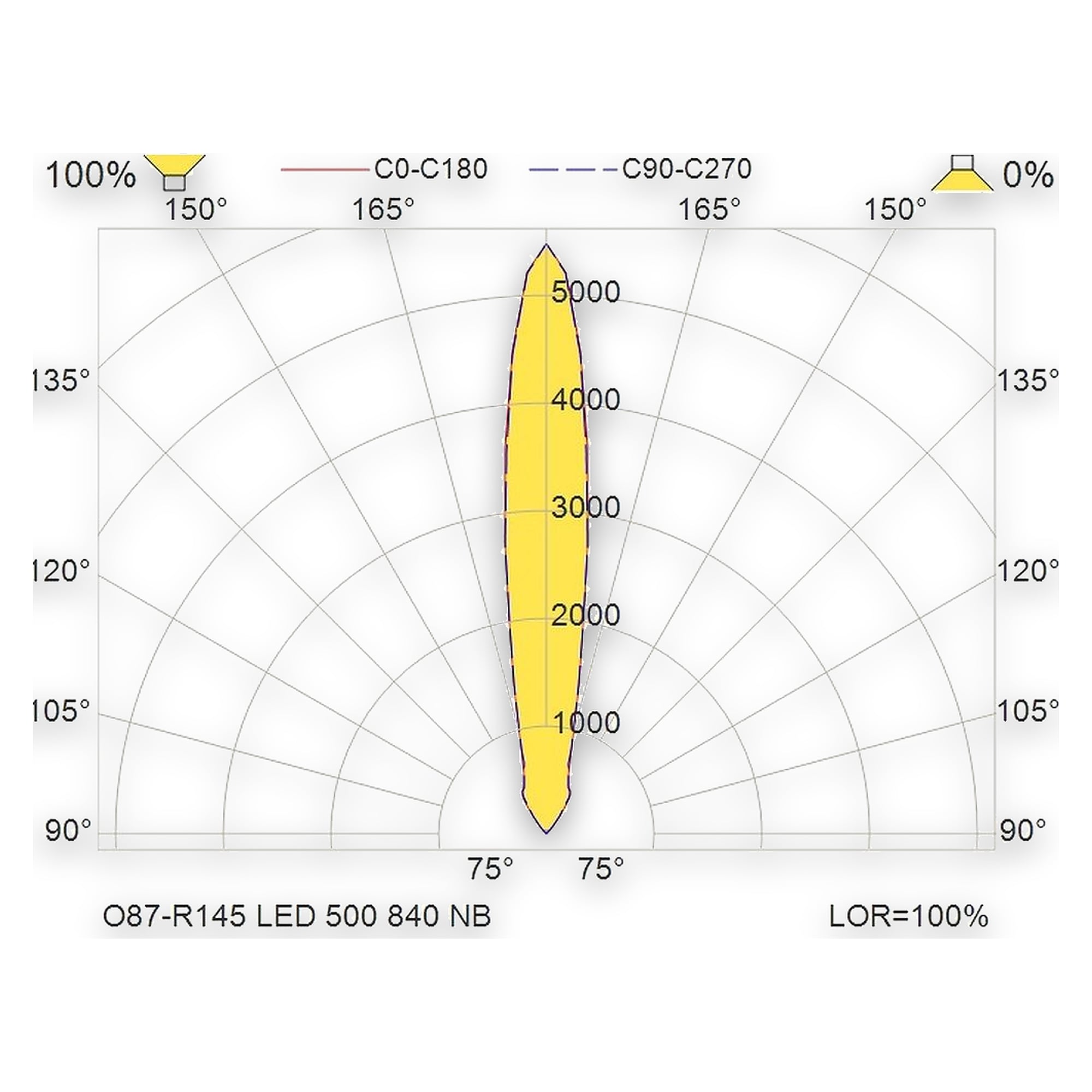 Glamox O87-R145 outdoor luminaire, 579 lm, 4000 K, switchable