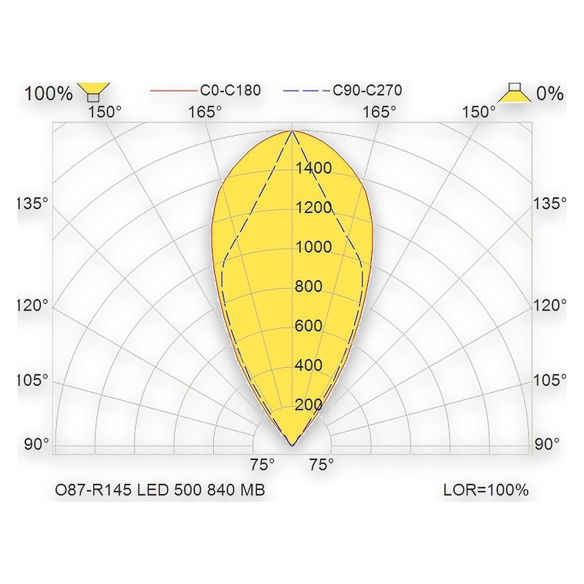 Glamox O87-R145 outdoor luminaire, 610 lm, 4000 K, switchable
