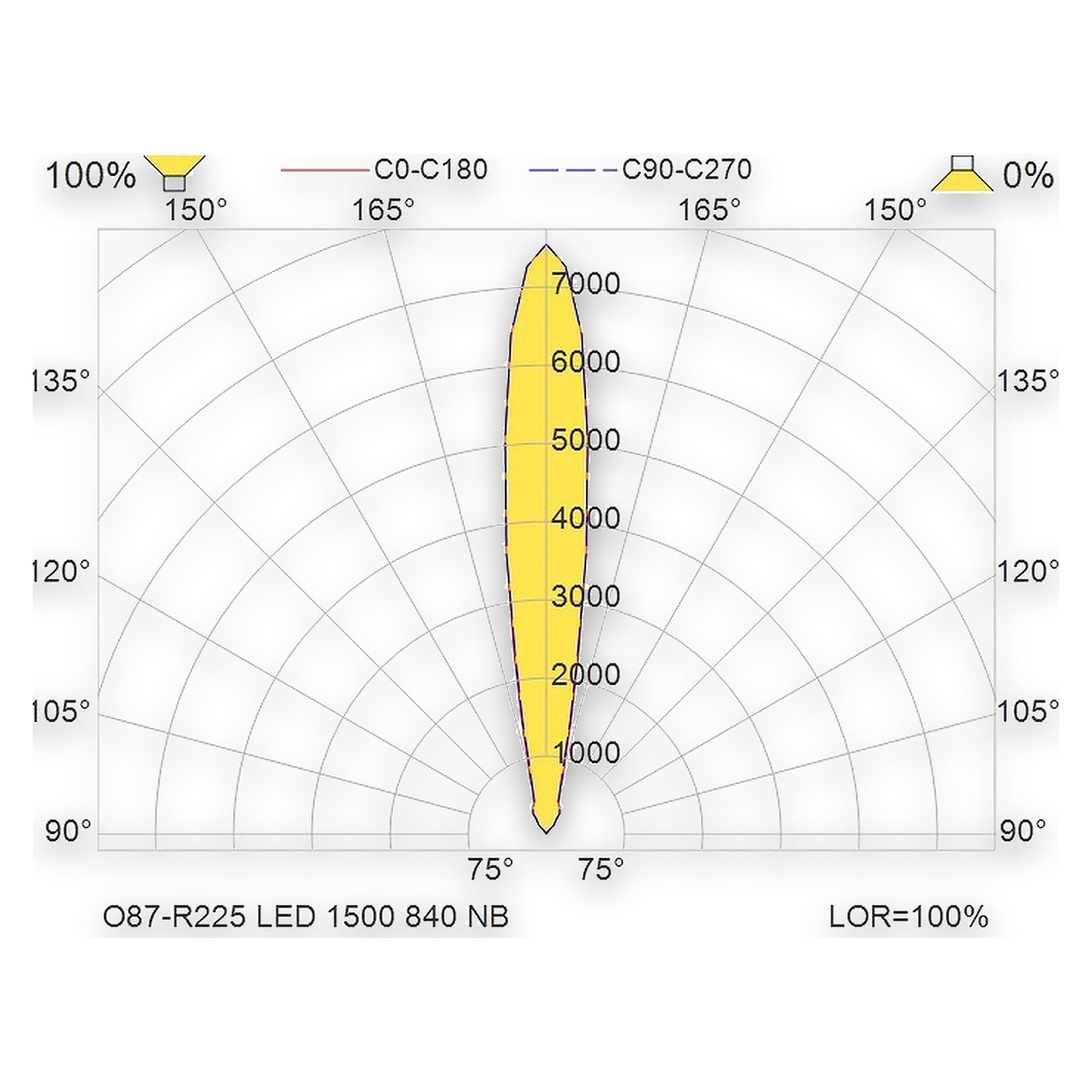 Glamox O87-R225 outdoor luminaire, 1961 lm, 4000 K, switchable
