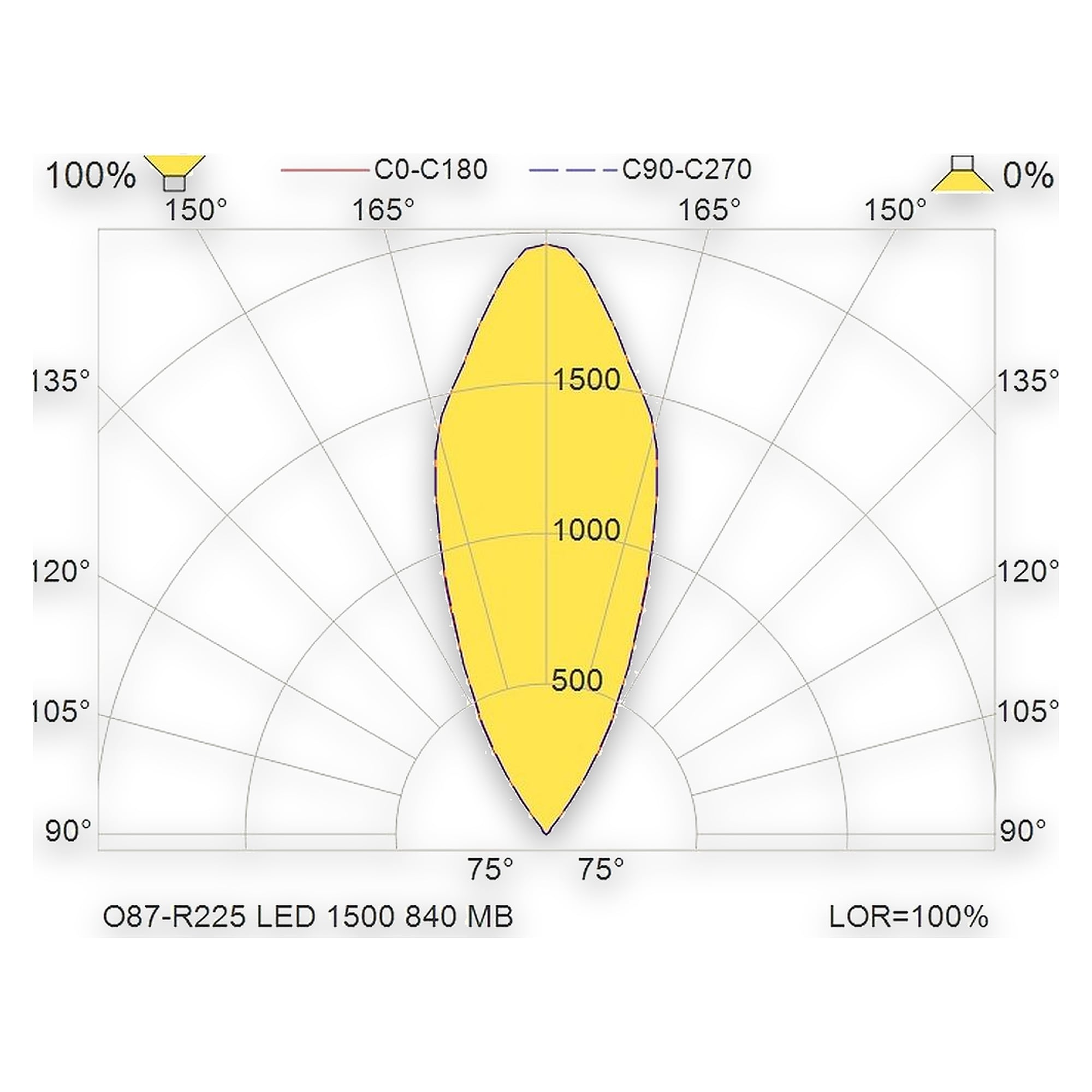 Glamox O87-R225 outdoor luminaire, 1887 lm, 4000 K, switchable