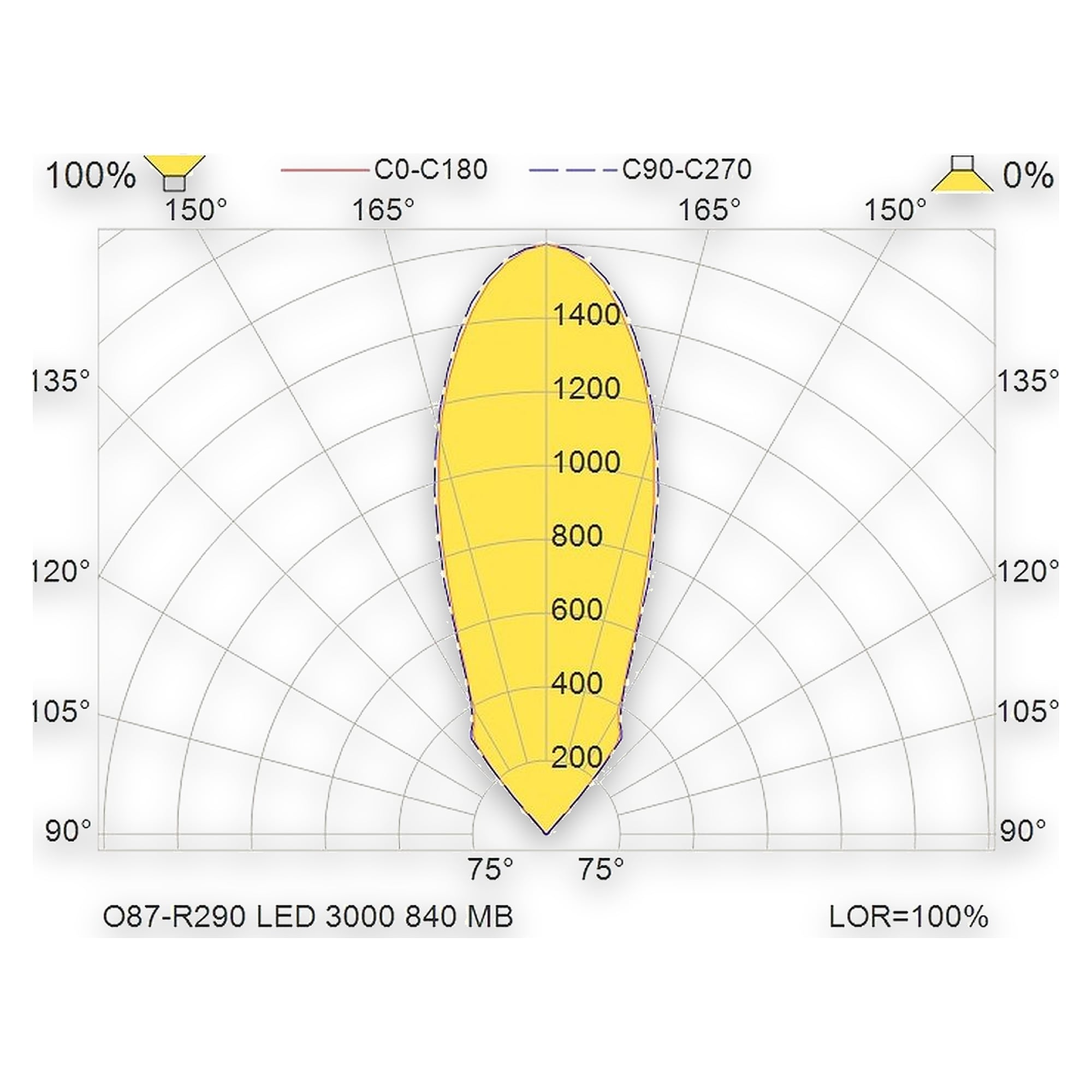Glamox O87-R290 outdoor luminaire, 3411 lm, 4000 K, switchable