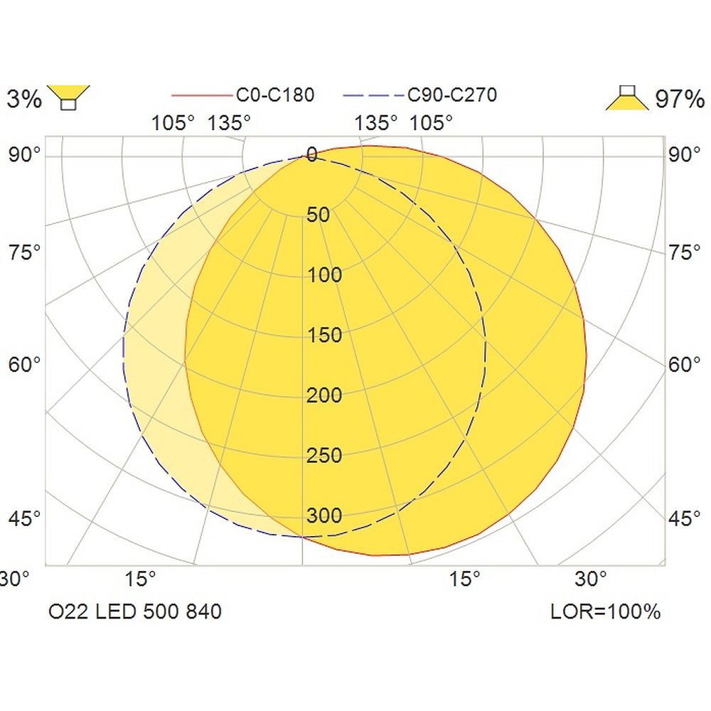 Glamox O22 outdoor luminaire, 537 lm, 4000 K, switchable