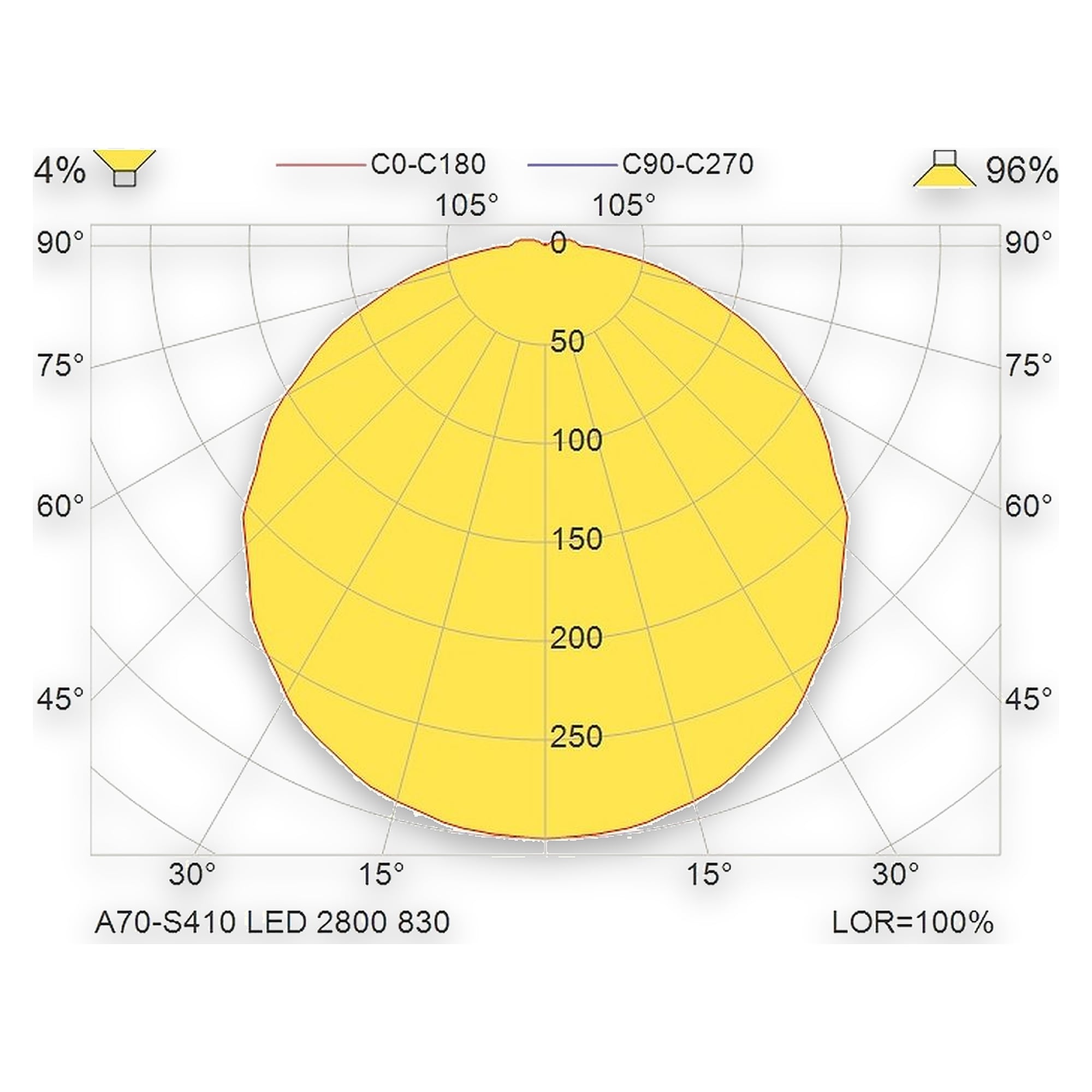 Glamox A70-S410 decorative luminaire, 2699 lm, 3000 K, DALI dimmable
