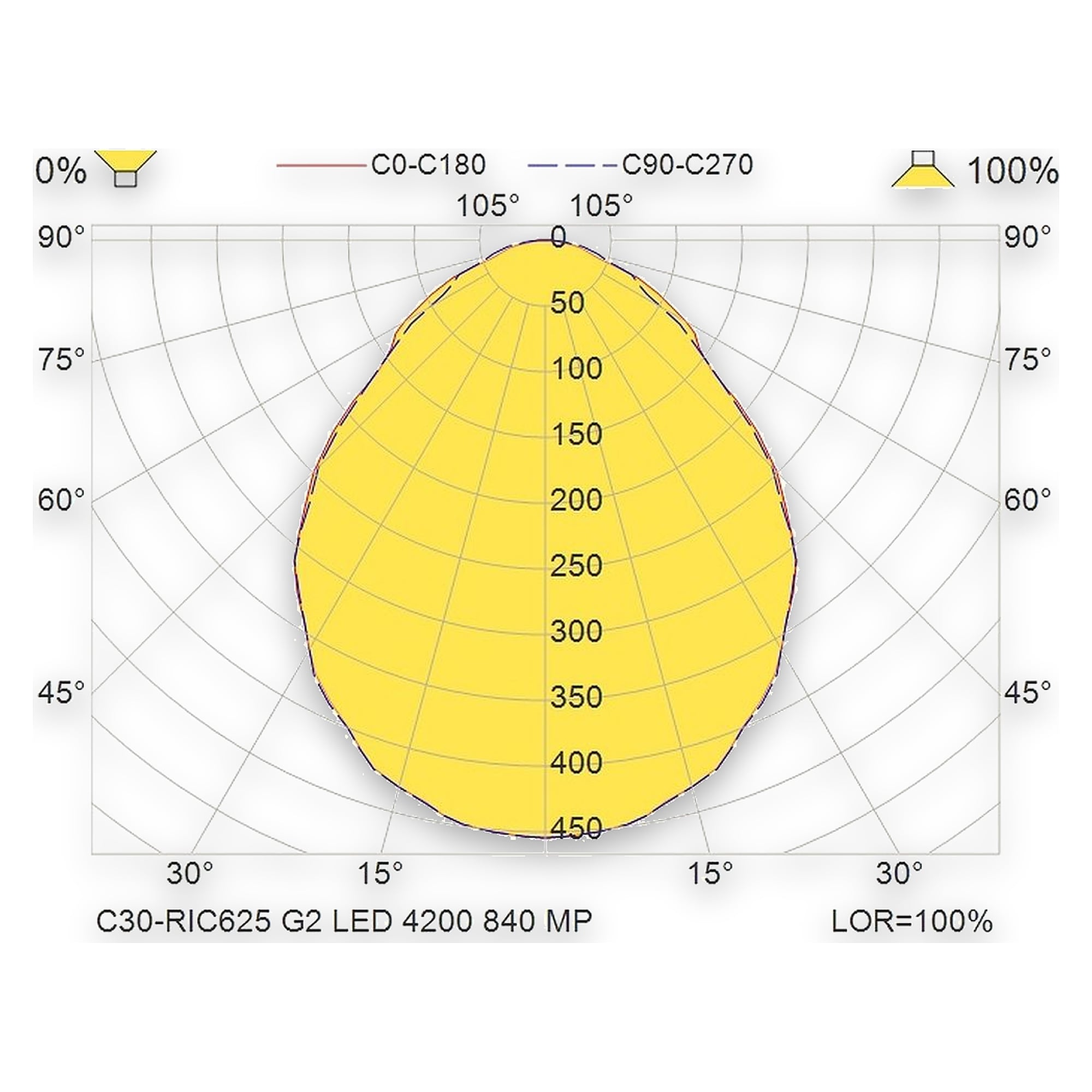 Glamox C30-RIC625 LED-Leuchte, 4217 lm, 4000 K