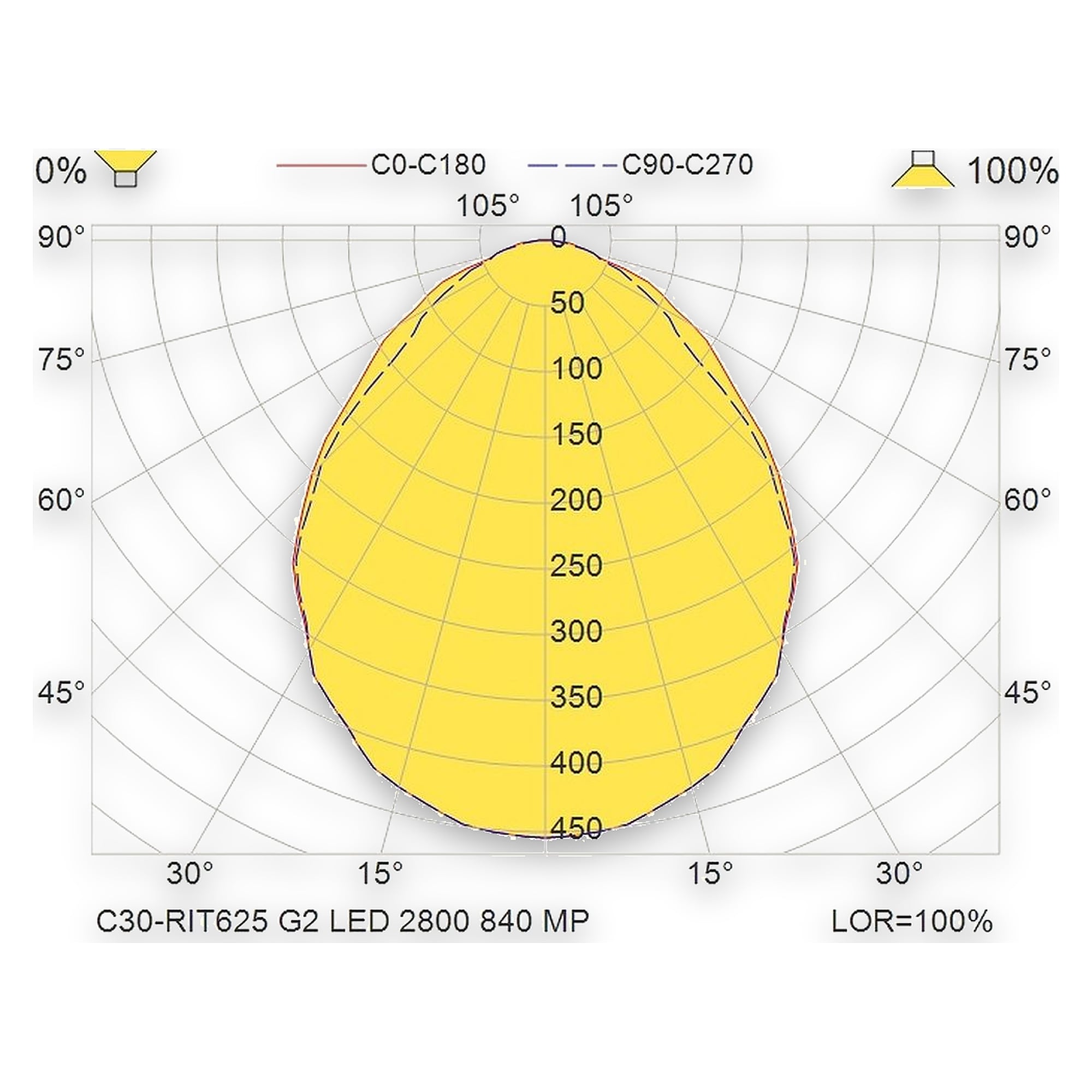 Glamox C30-RIT625 LED luminaire, 2832 lm, 4000 K