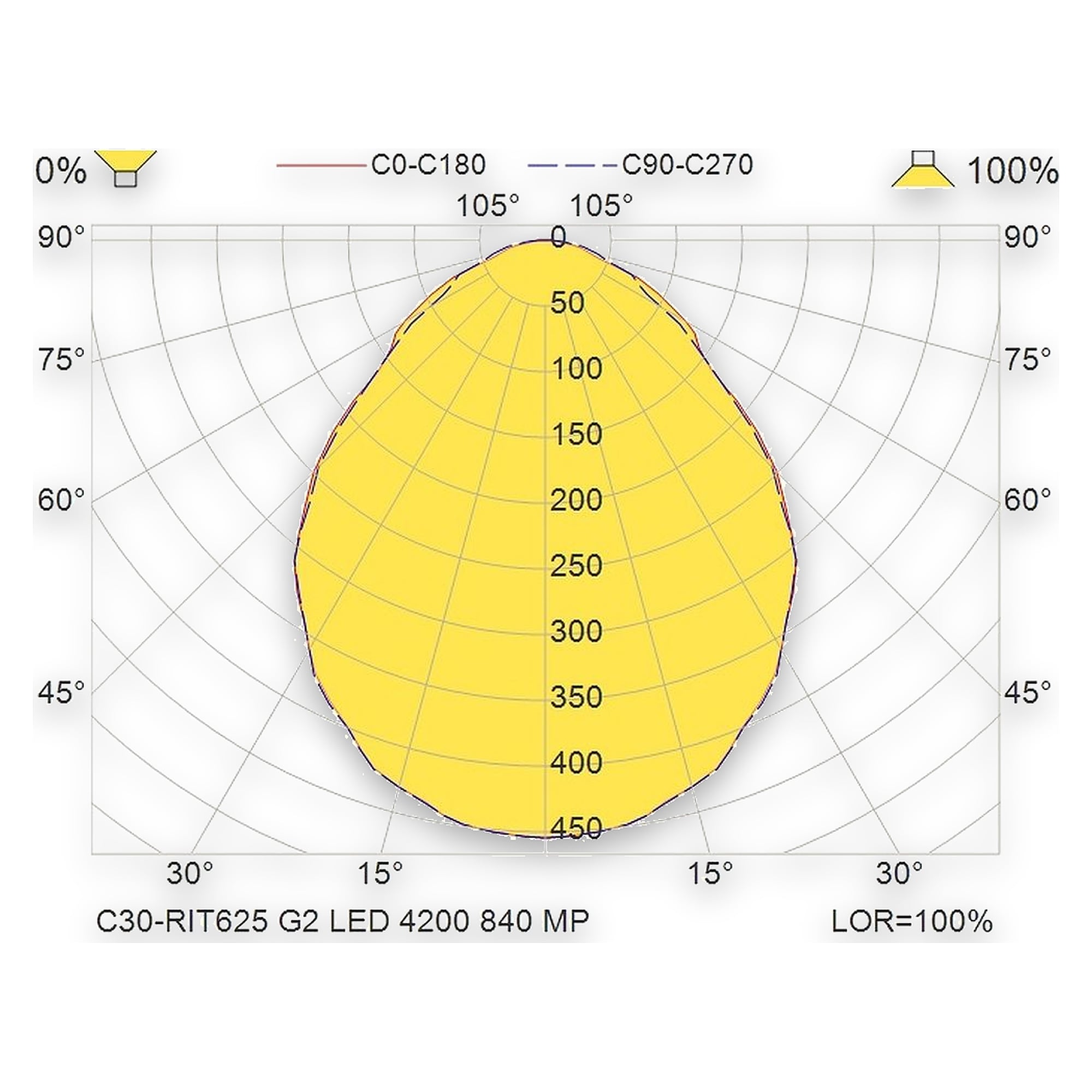 Glamox C30-RIT625 LED luminaire, 4217 lm, 4000 K