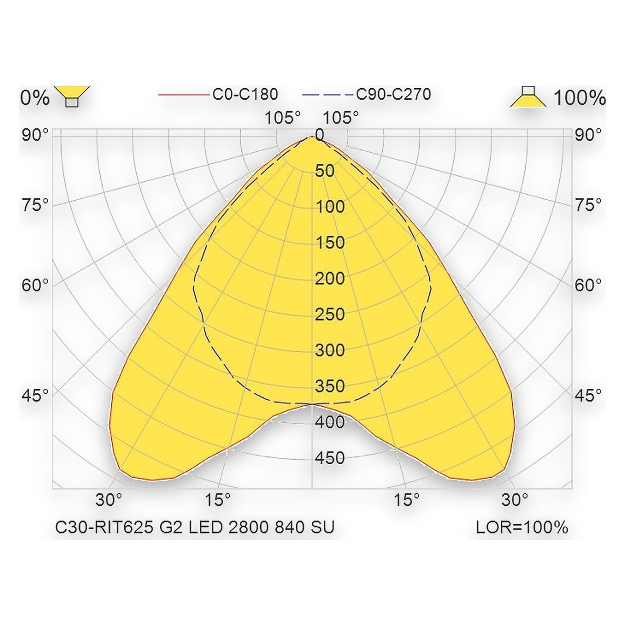 Glamox C30-RIT625 LED luminaire, 2786 lm, 4000 K