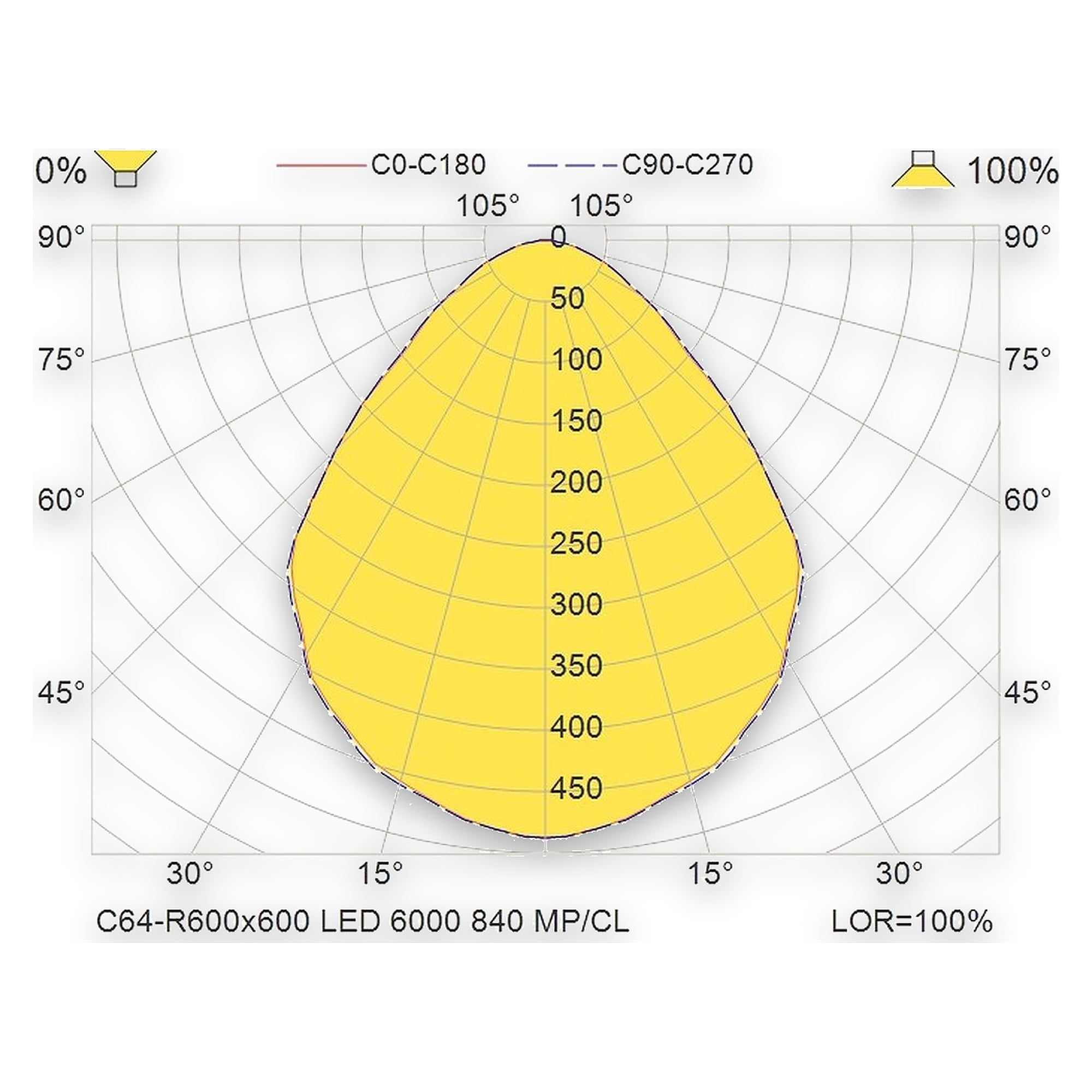 Glamox C64-R600X600 indoor luminaire, 5730 lm, 4000 K
