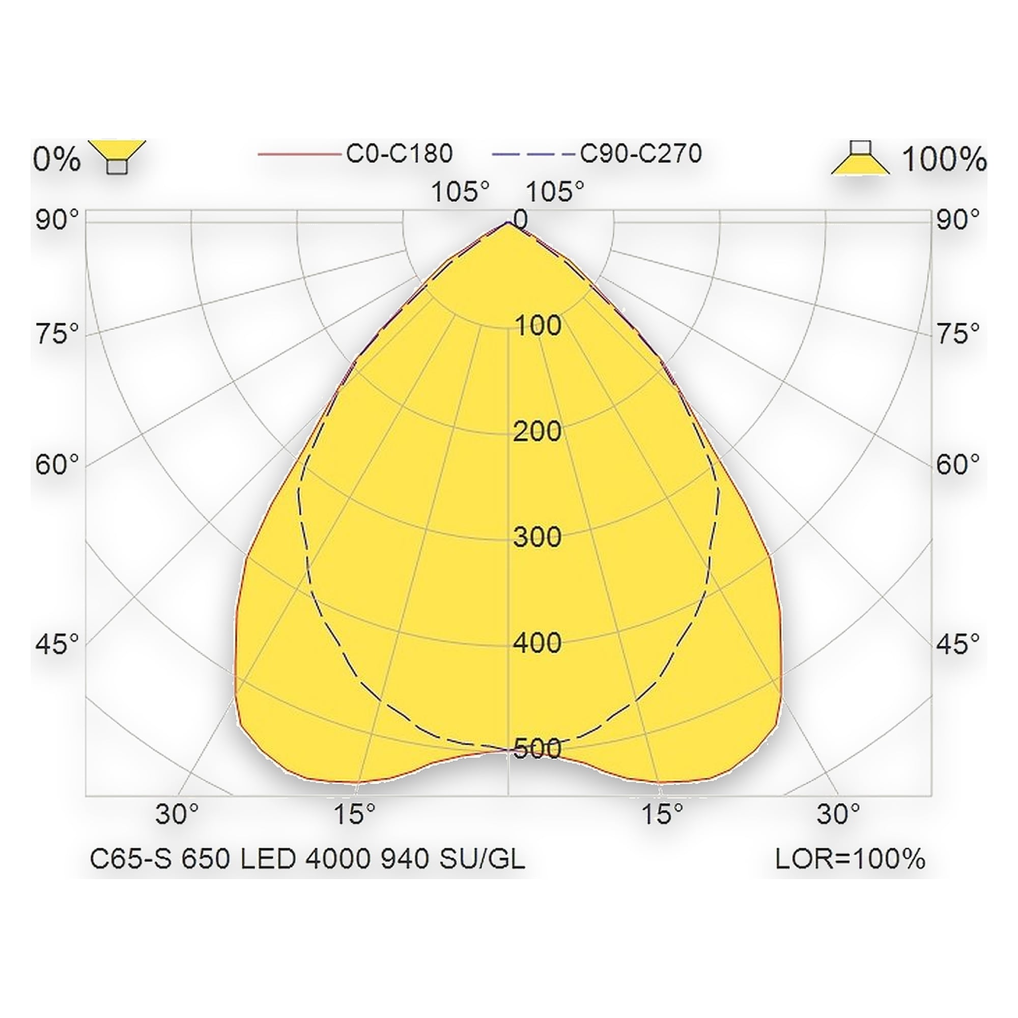 Glamox C65-S350X650 indoor luminaire, 4278 lm, 4000 K (Ra 90)