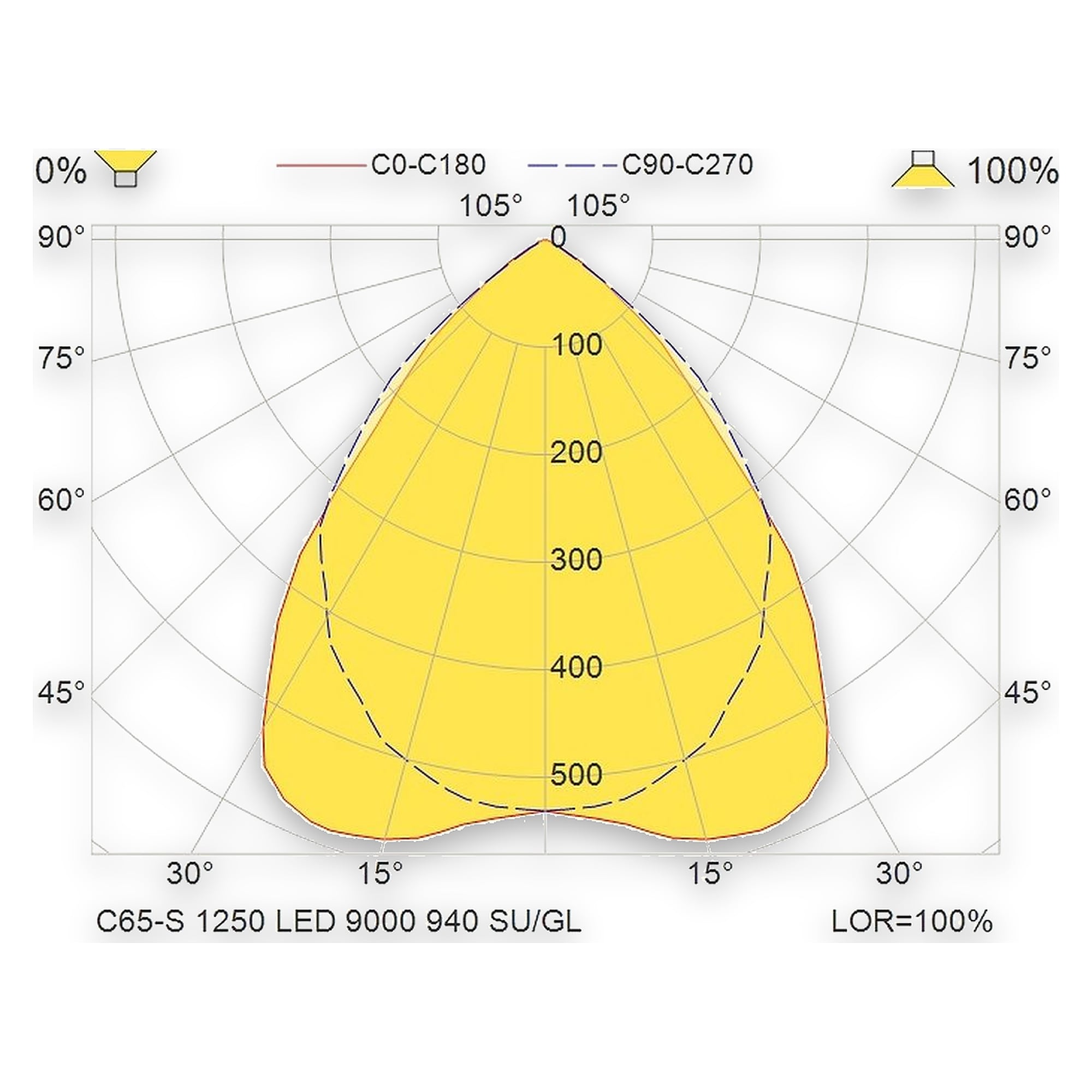 Glamox C65-S350X1250 indoor luminaire, 9248 lm, 4000 K (Ra 90)