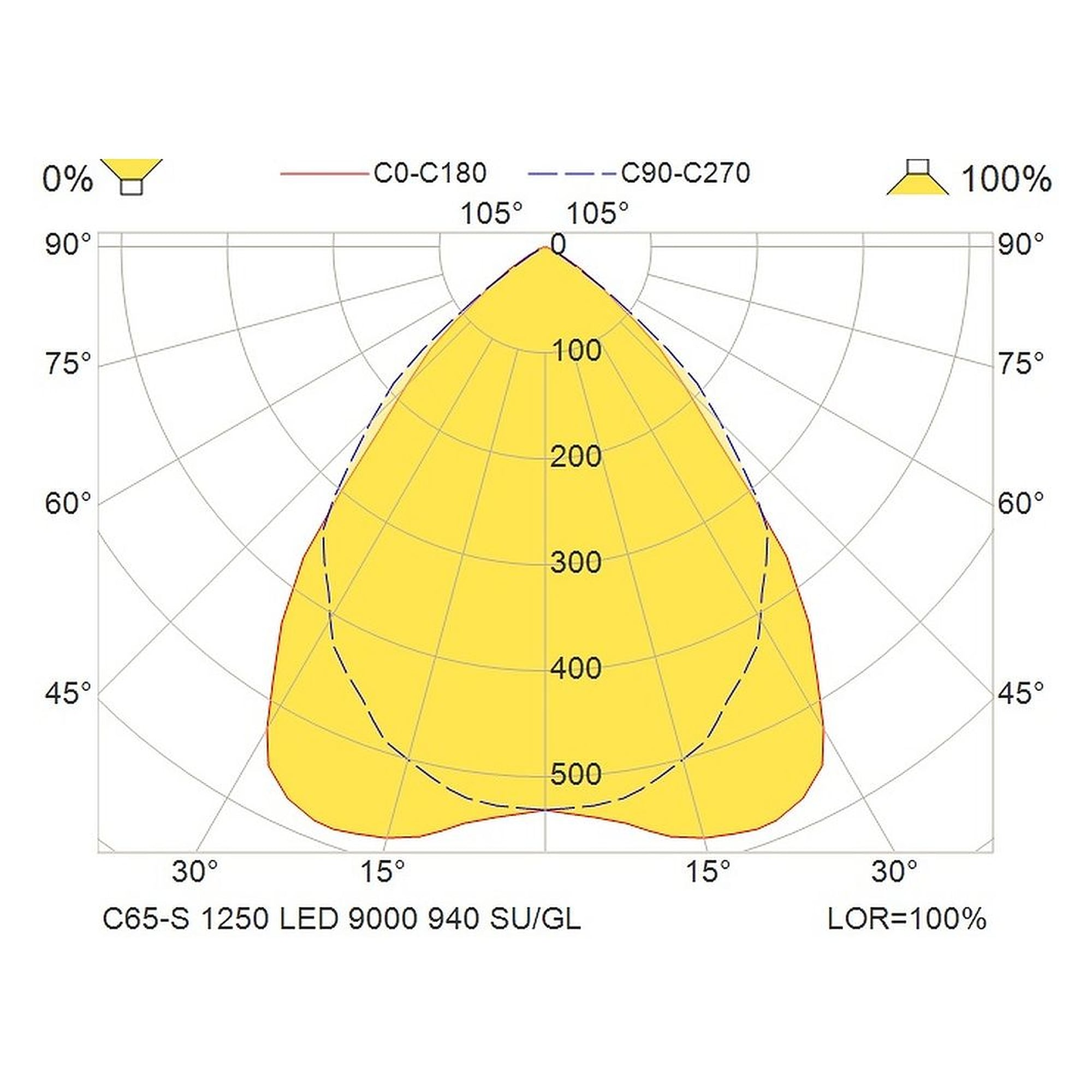 Glamox C65-S350X1250 Innenraumleuchte, 9248 lm, 4000 K (Ra 90)