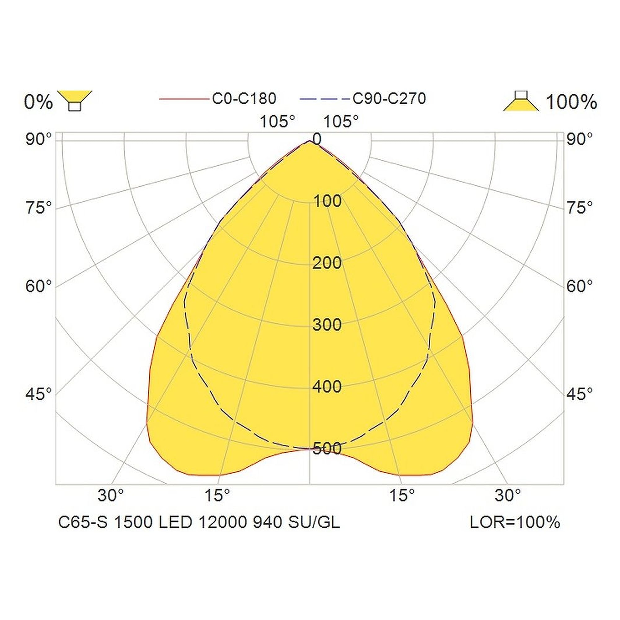 Glamox C65-S350X1500 Innenraumleuchte, 12098 lm, 4000 K (Ra 90)