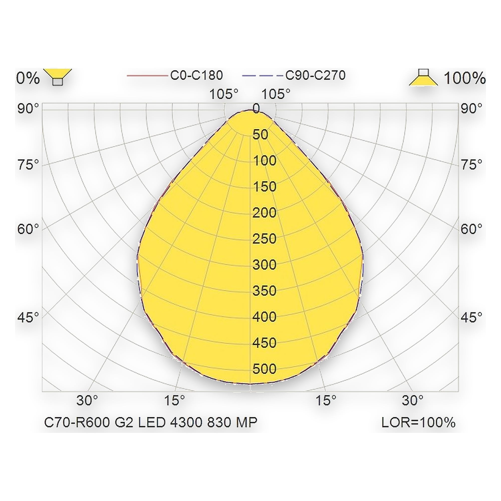 Glamox C70-R600 LED luminaire, 3988 lm, 3000 K, DALI dimmable