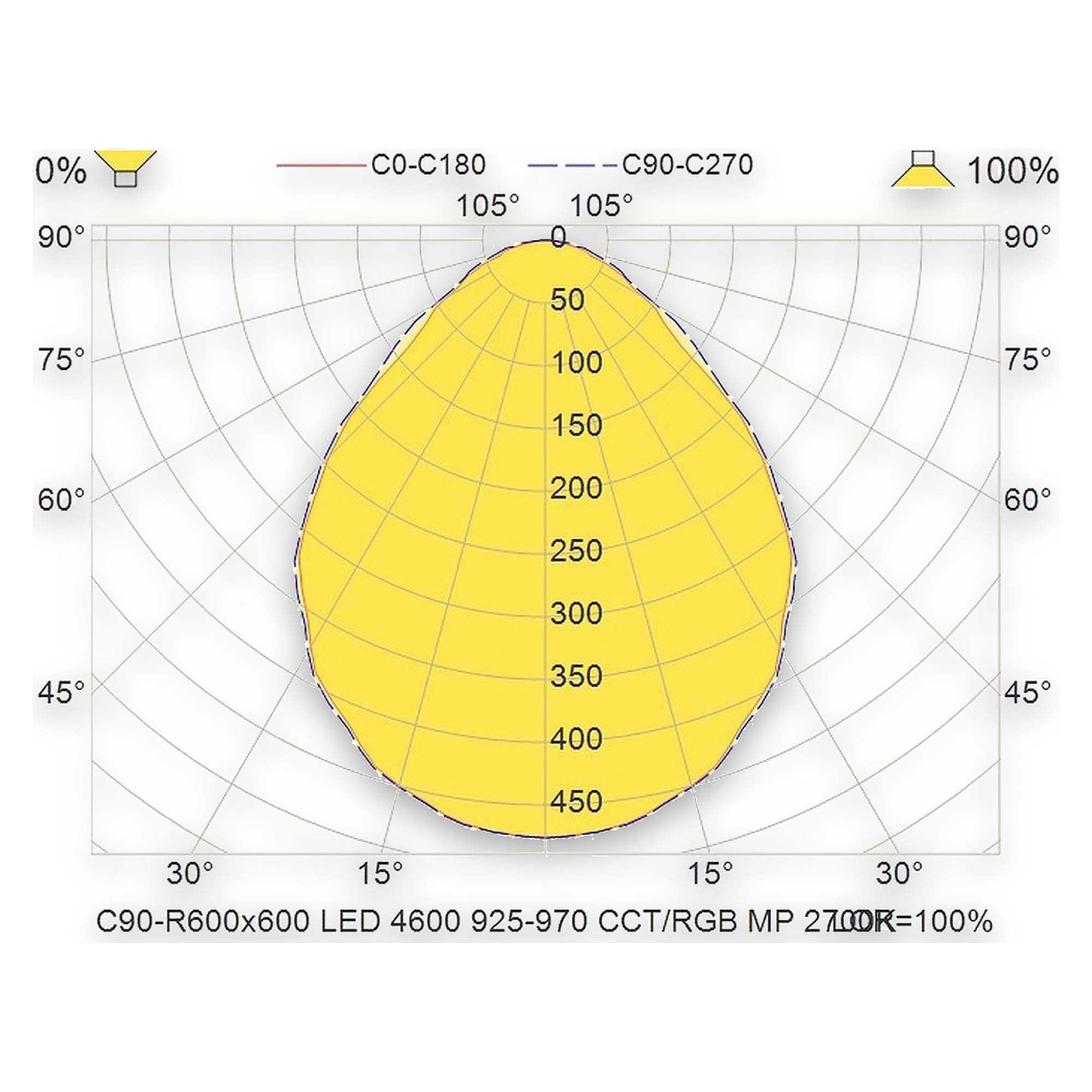 Glamox C90-R600x600 indoor luminaire, 4616 lm, Tunable White, DALI dimmable