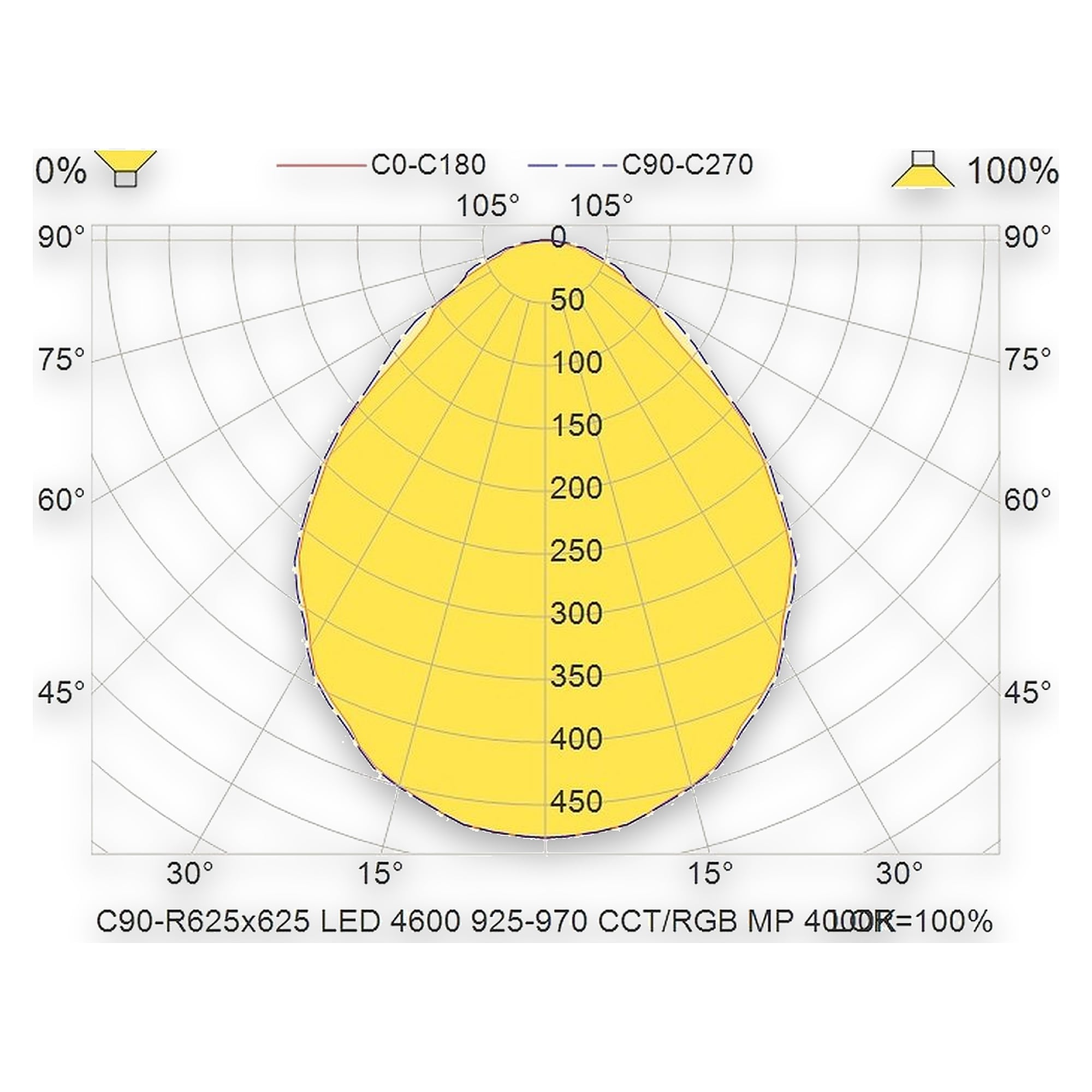 Glamox C90-R625x625 indoor luminaire, 4616 lm, Tunable White, DALI dimmable