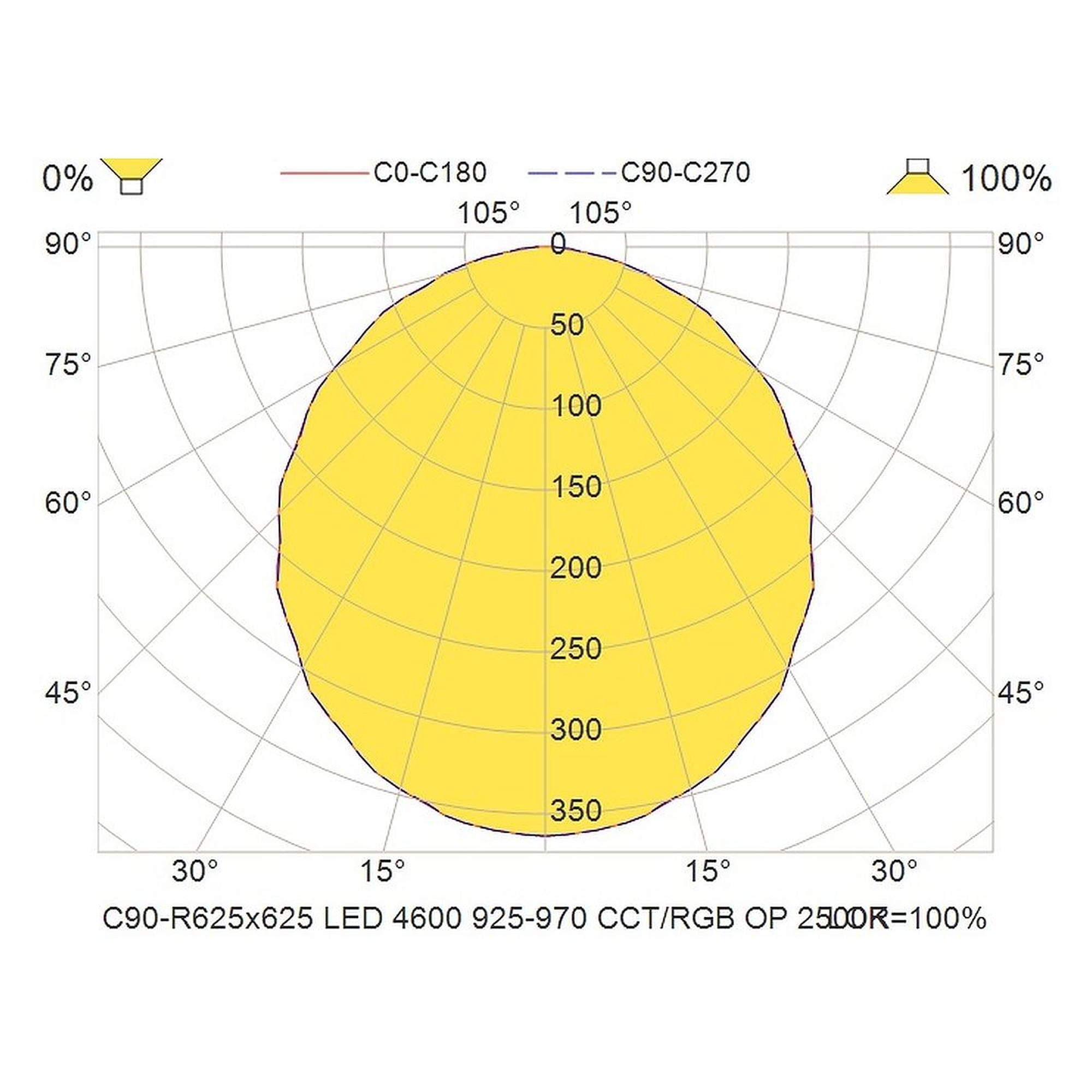 Glamox C90-R625x625 Innenraumleuchte, 4940 lm, Tunable White (einstellbare Lichtfarbe), DALI-dimmbar