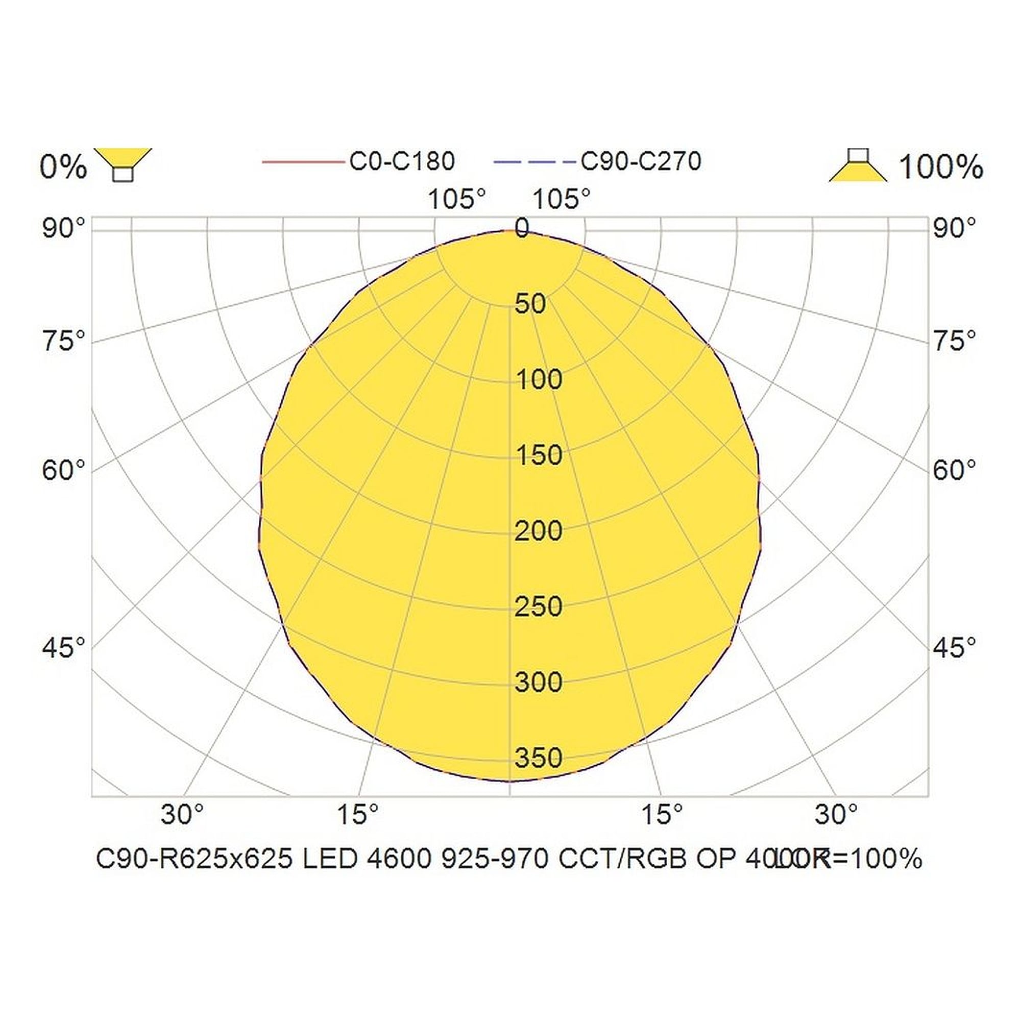 Glamox C90-R625x625 Innenraumleuchte, 4940 lm, Tunable White (einstellbare Lichtfarbe), DALI-dimmbar