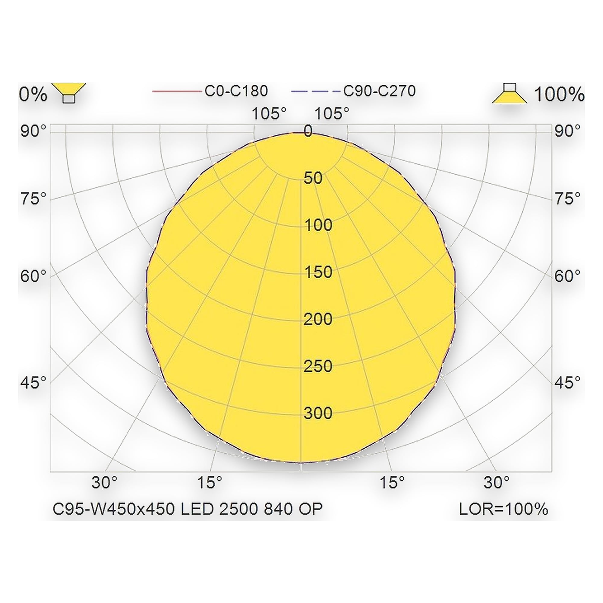 Glamox C95-W450x450 indoor luminaire, 2400 lm, 4000 K, switchable