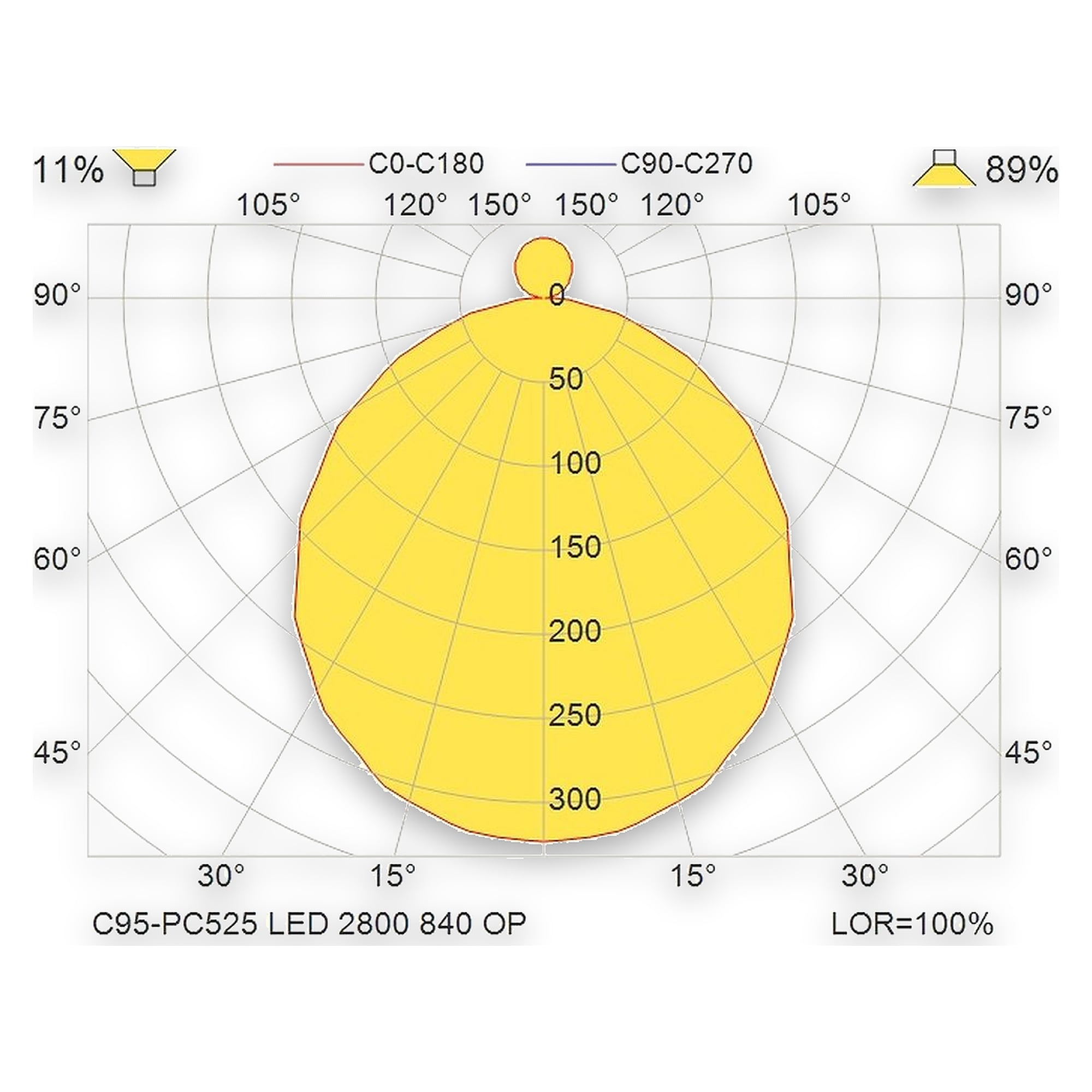 Glamox C95-PC525 indoor luminaire, 2958 lm, 4000 K, DALI dimmable