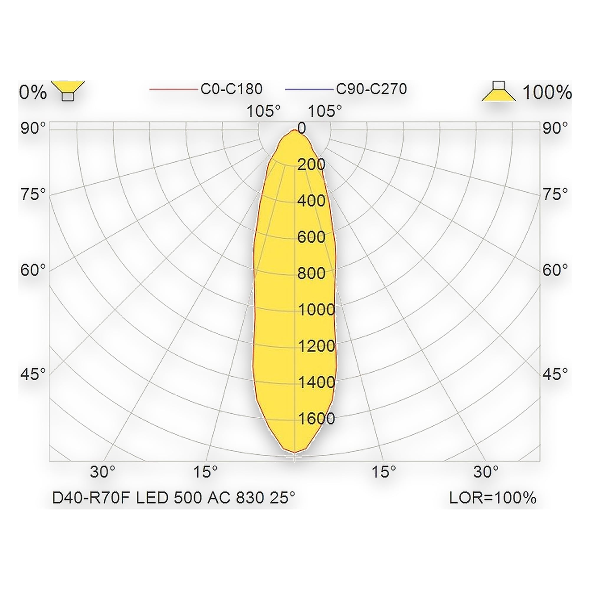 Glamox D40-R70F downlight, 527 lm, 3000 K, mains-powered