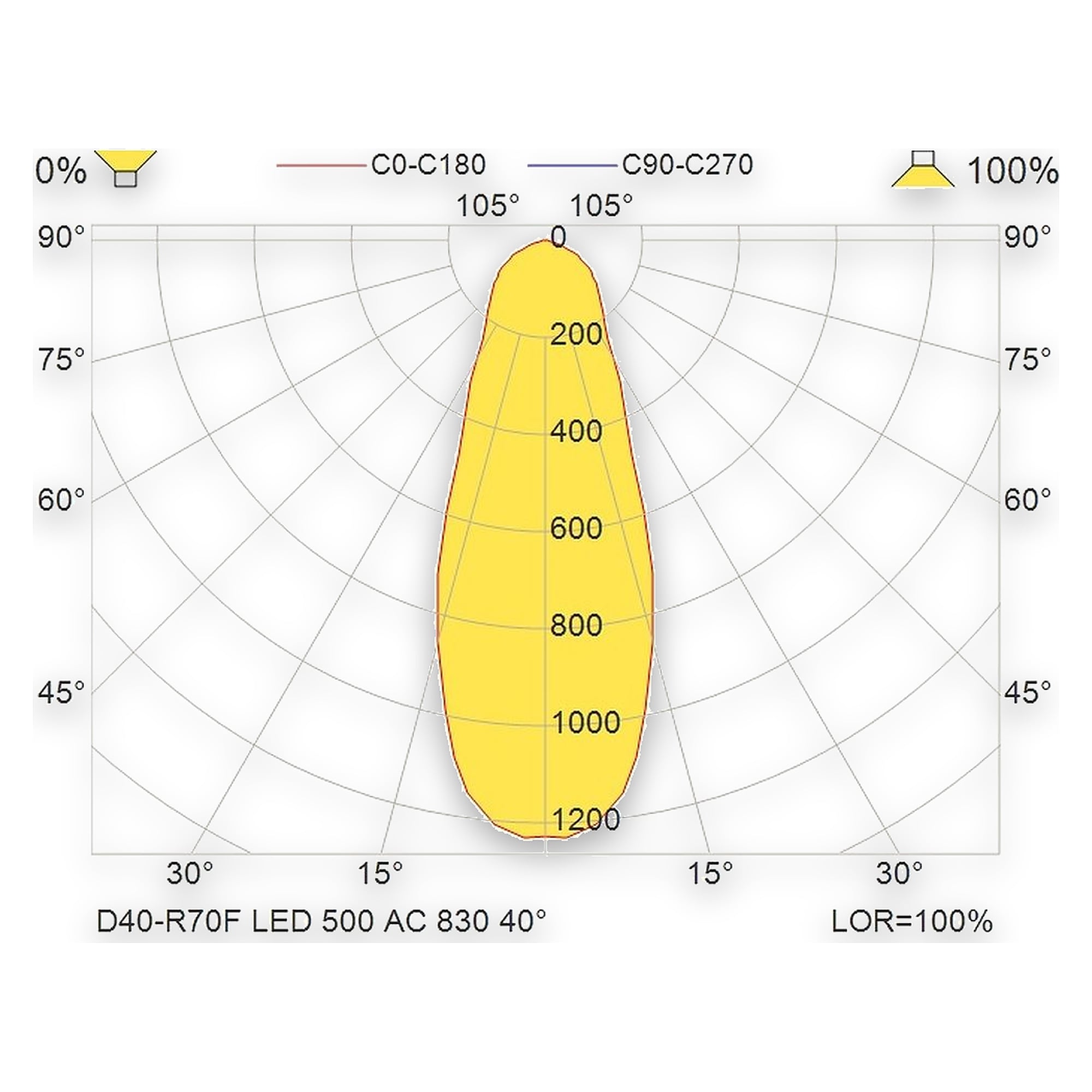 Glamox D40-R70F downlight, 551 lm, 3000 K, mains-powered
