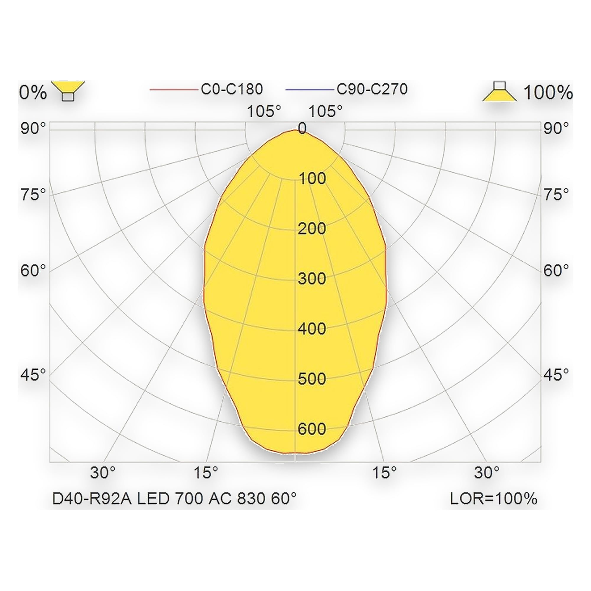 Glamox D40-R92A Downlight, 663 lm, 3000 K, für Netzbetrieb
