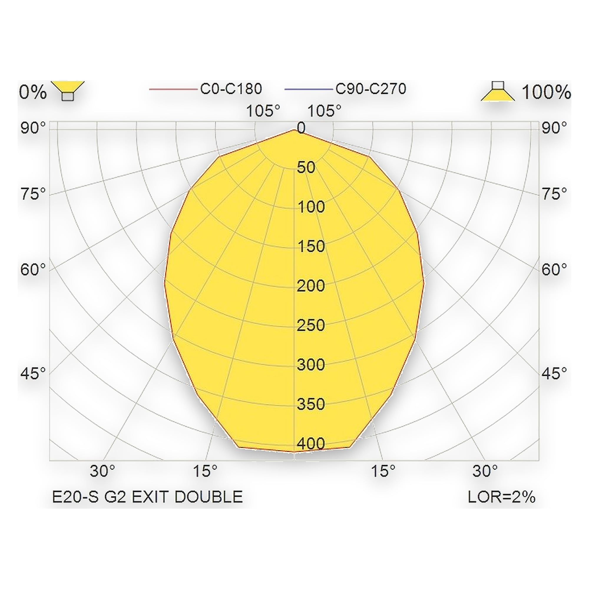 Glamox E20-S G2 LED Z/230V AC/DC