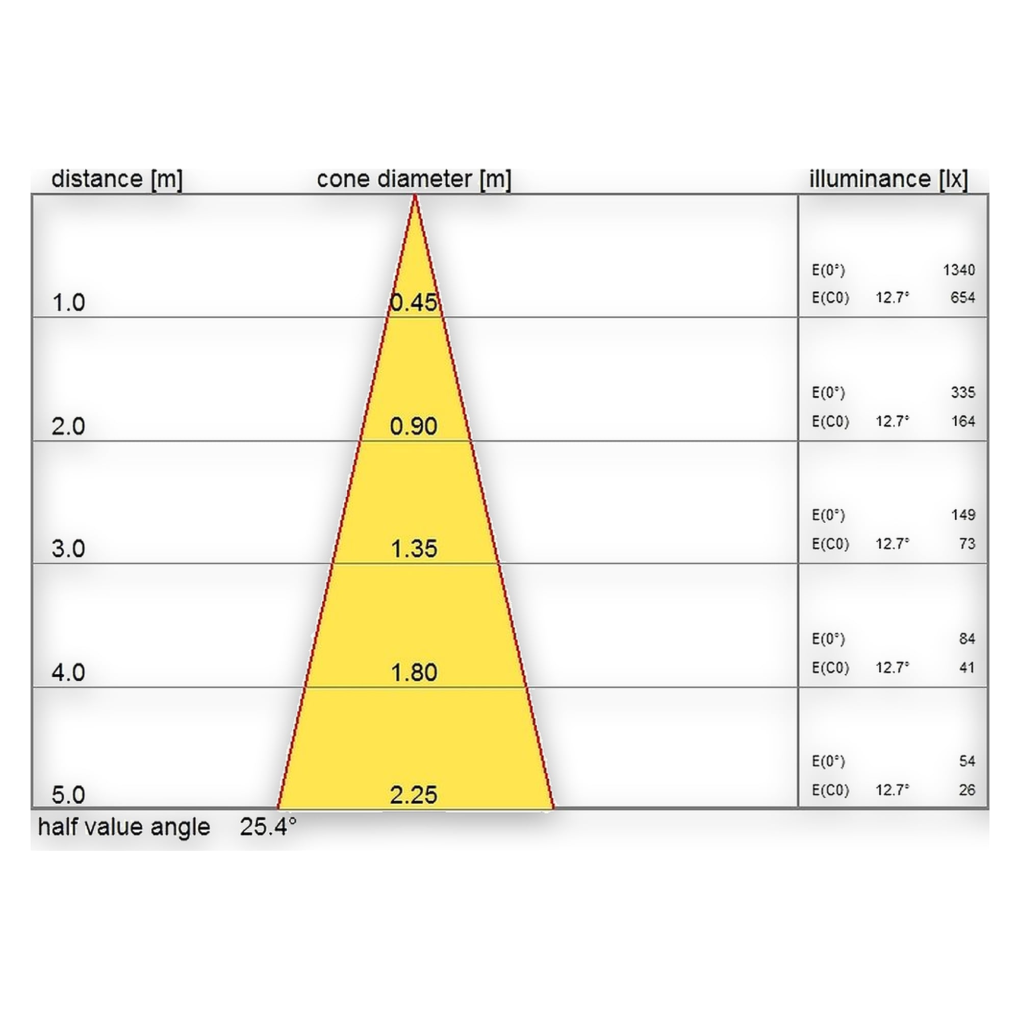 Glamox E95-S 175x250 LED E3/DALI MB
