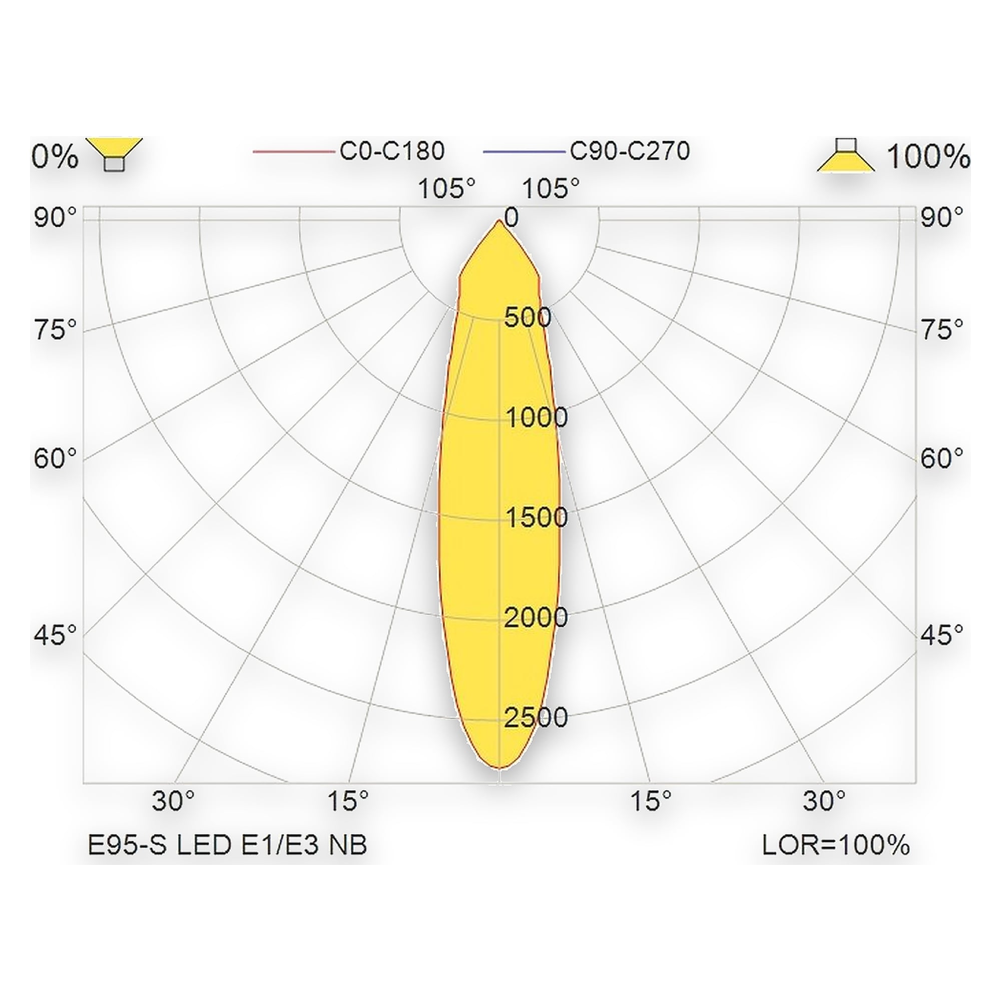 Glamox E95-S 175x250 LED E/Z MB