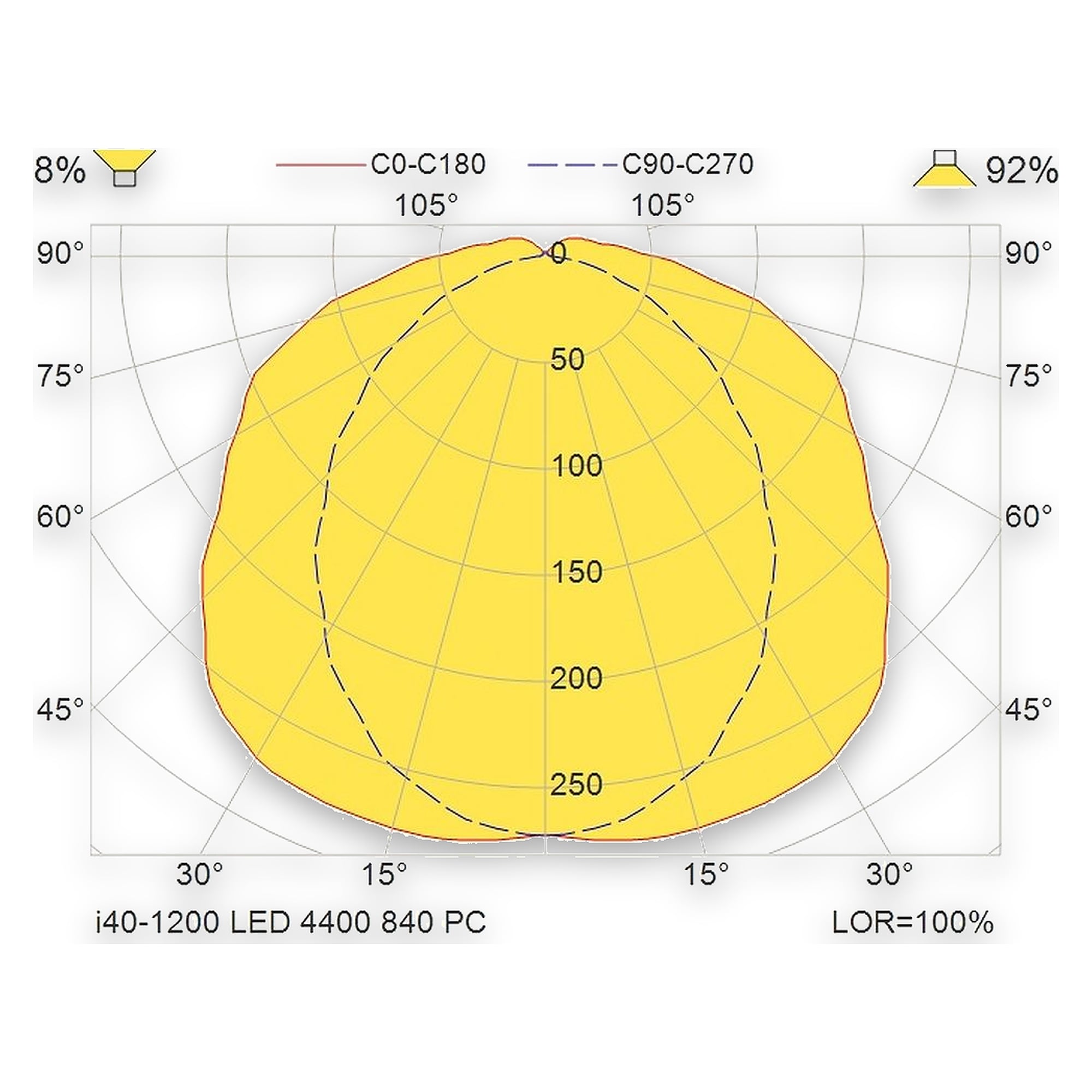 Glamox i40-1200 industrial luminaire, 4552 lm, 4000 K, tunable white