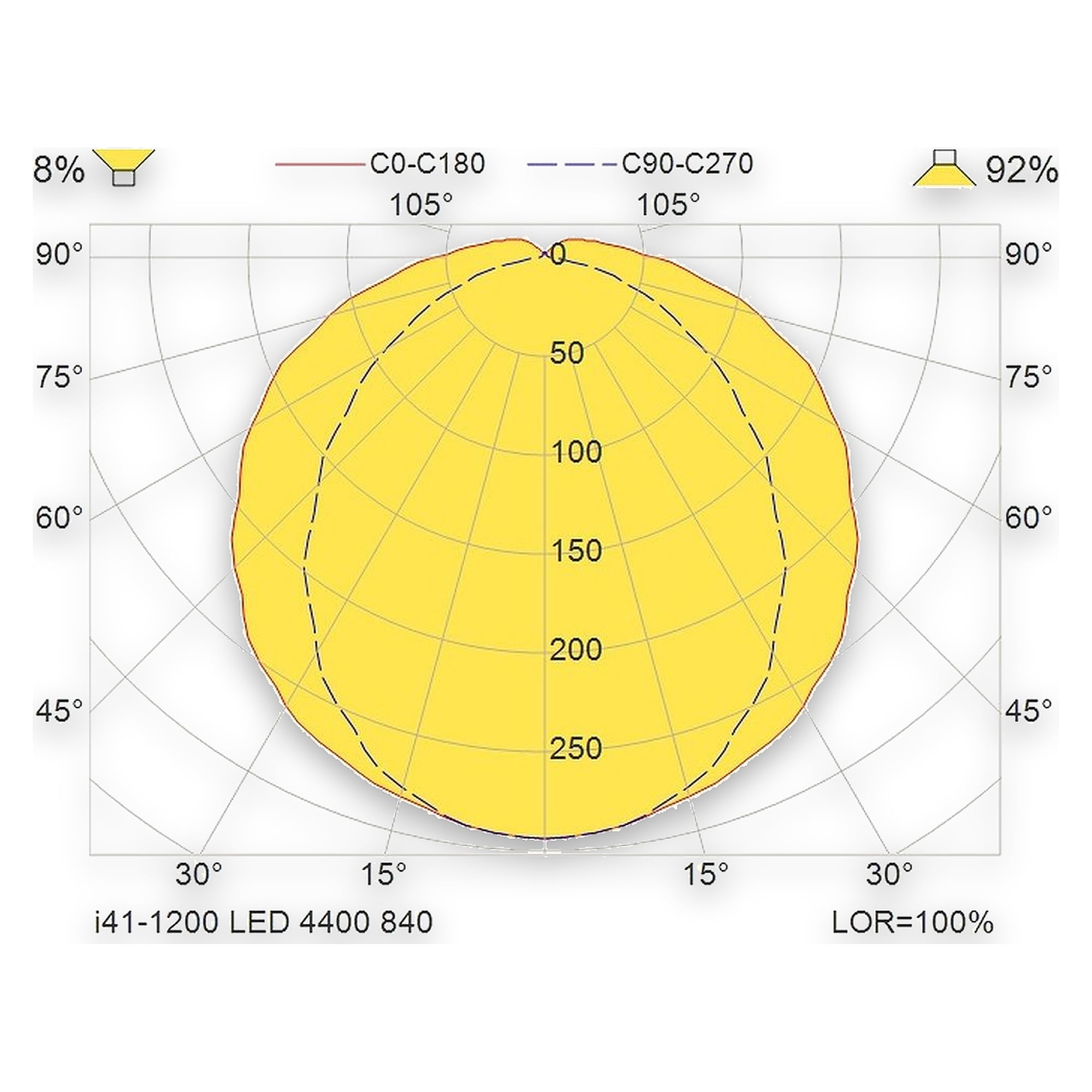 Glamox I41-1200 LED luminaire, 4512 lm, 4000 K, switchable