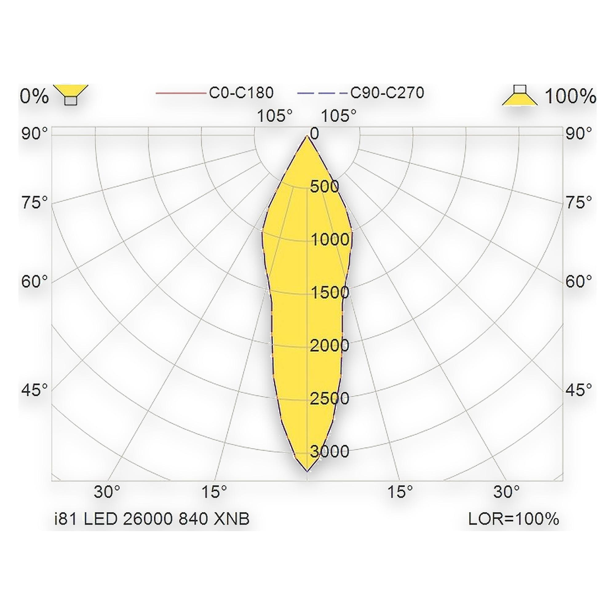 Glamox i81 industrial luminaire, 26228 lm, 4000 K, DALI dimmable
