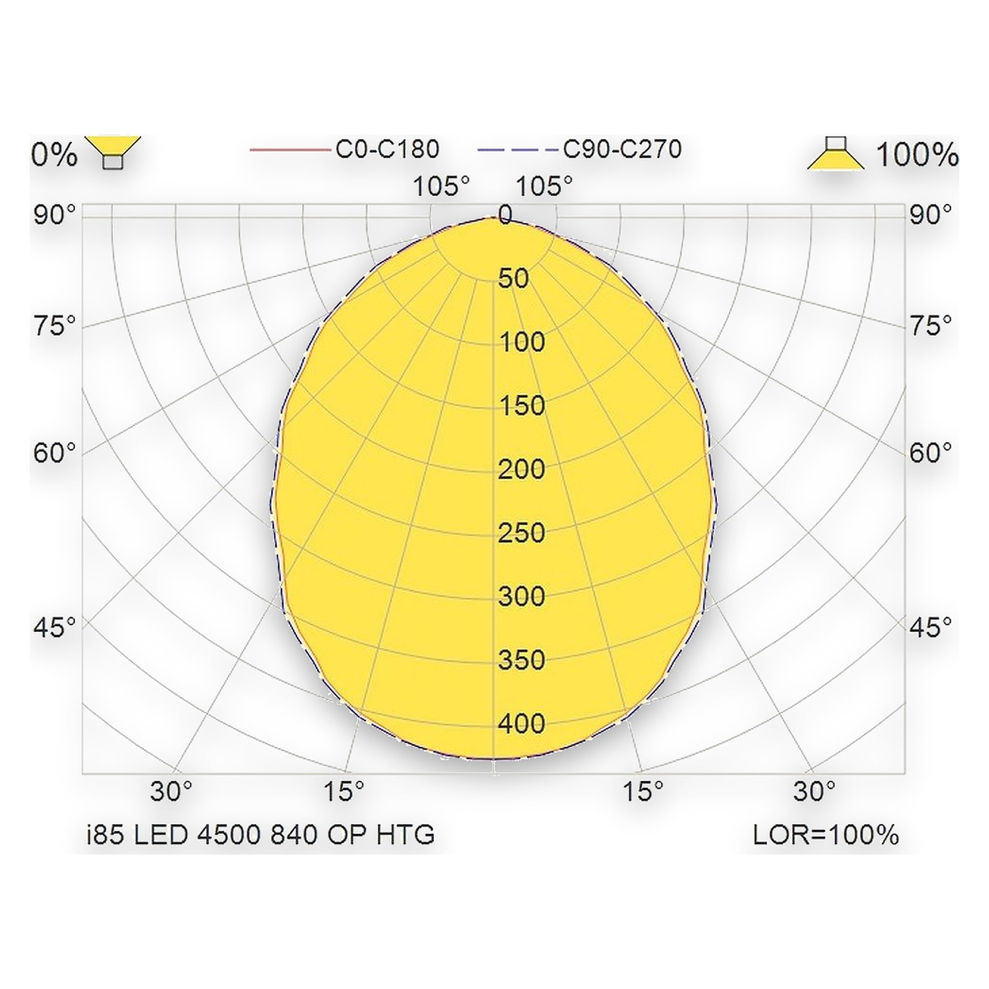 Glamox i85 industrial luminaire, 4745 lm, 4000 K, DALI dimmable