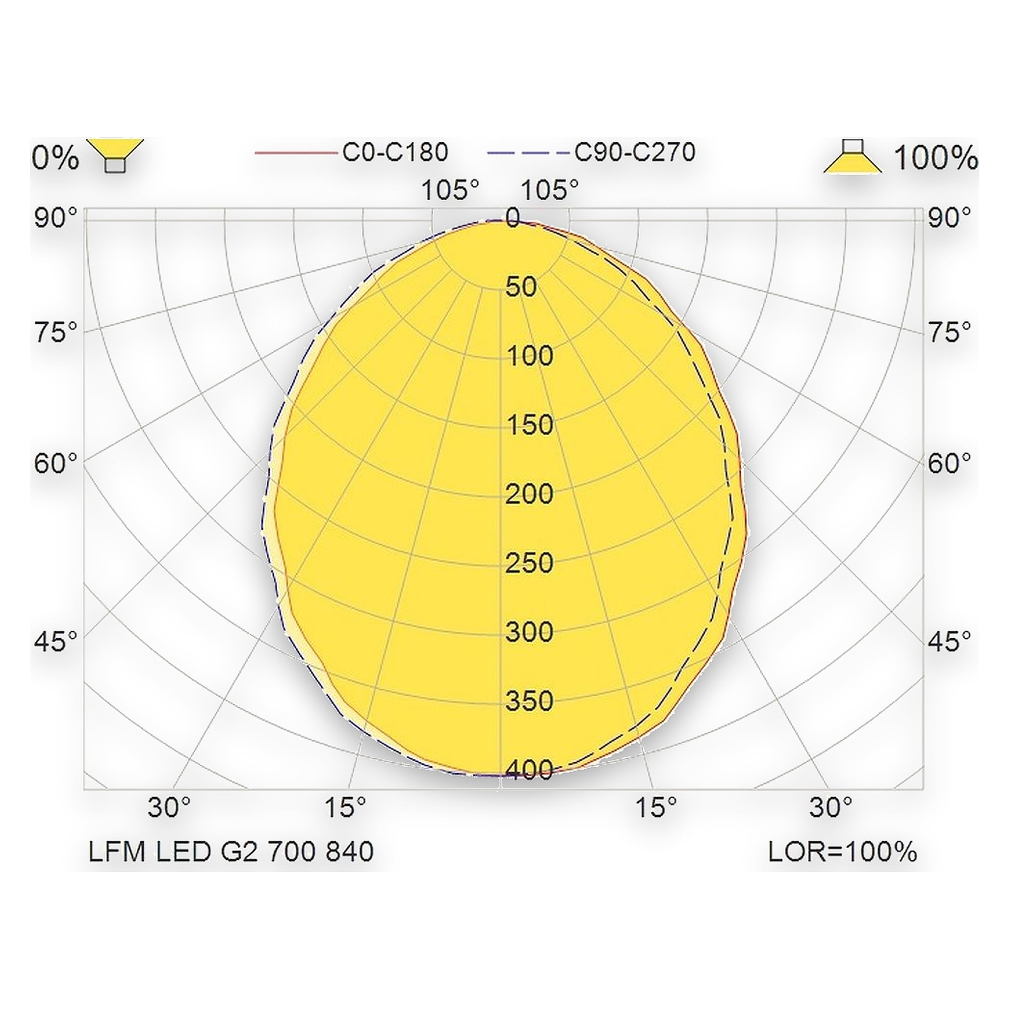 Glamox LFM LED luminaire, 686 lm, 4000 K