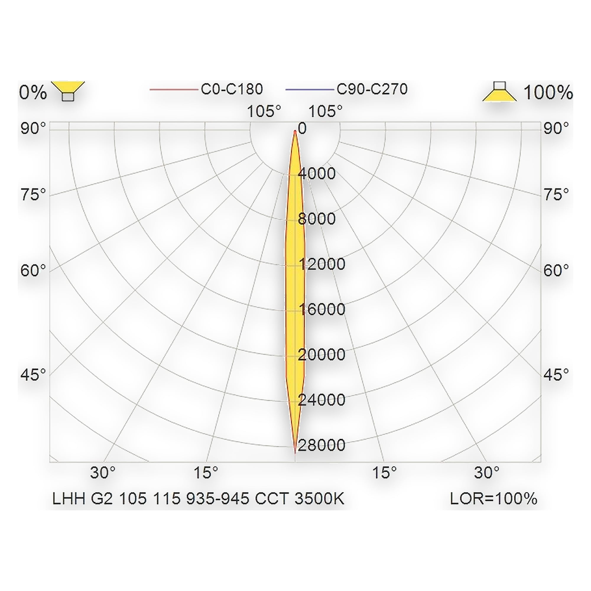 Glamox LHH LED-Leuchte, 948 lm, Tunable White (einstellbare Lichtfarbe)