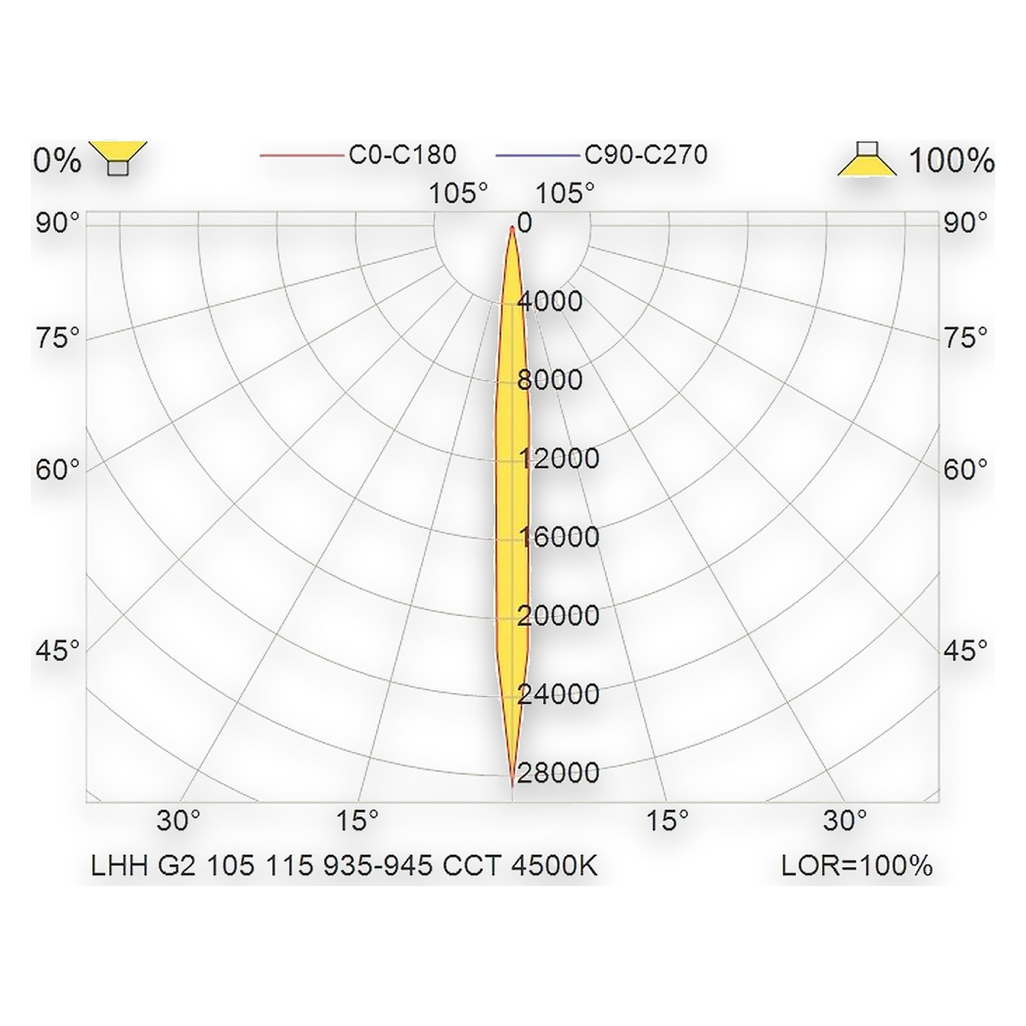 Glamox LHH LED-Leuchte, 948 lm, Tunable White (einstellbare Lichtfarbe)