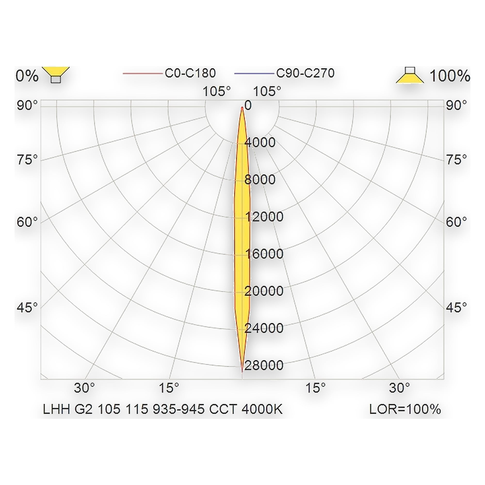 Glamox LHH LED-Leuchte, 948 lm, Tunable White (einstellbare Lichtfarbe)