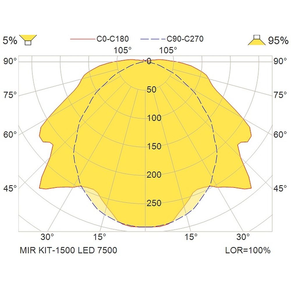 Glamox MIR industrial luminaire, 7596 lm, 4000 K, switchable