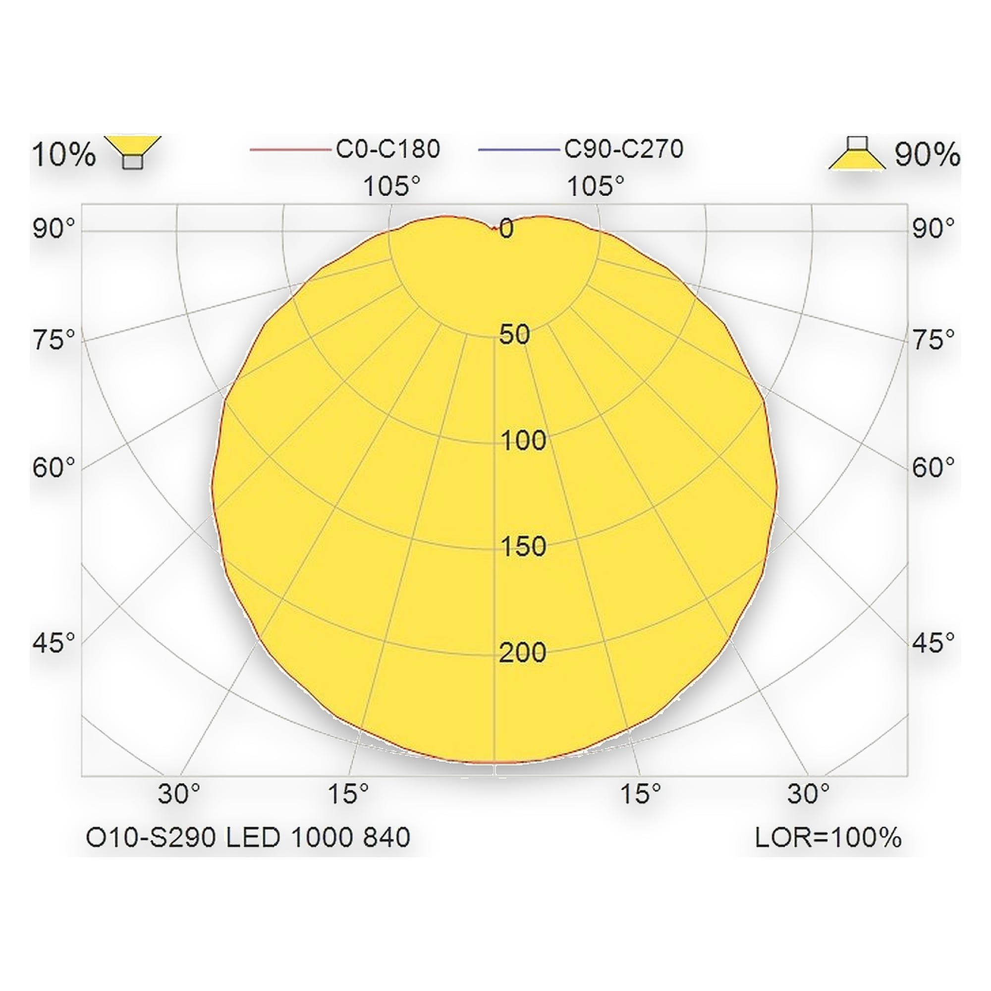 Glamox O10-S290 outdoor luminaire, 955 lm, 4000 K, mains-powered