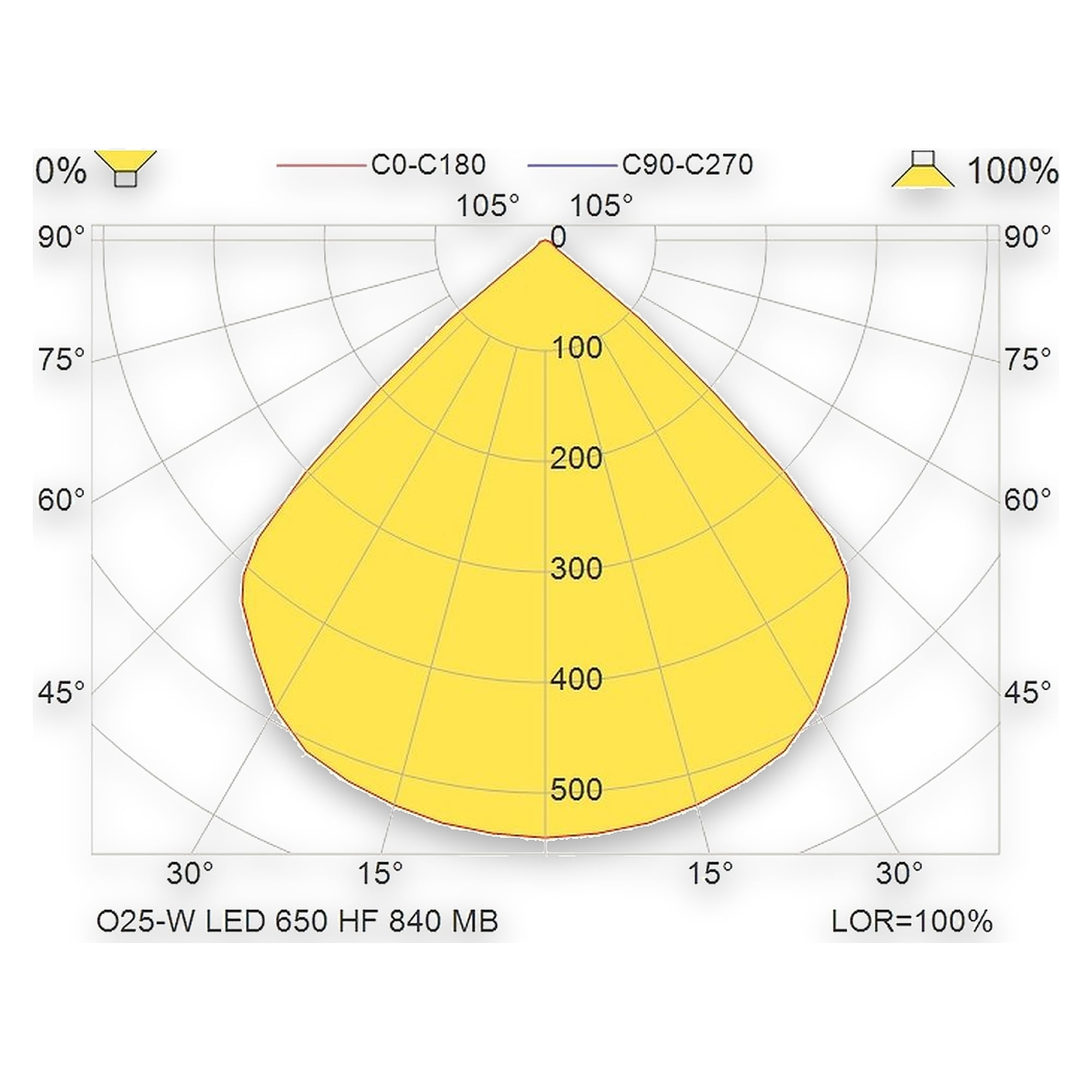 Glamox O25-W outdoor luminaire, 650 lm, 4000 K, switchable