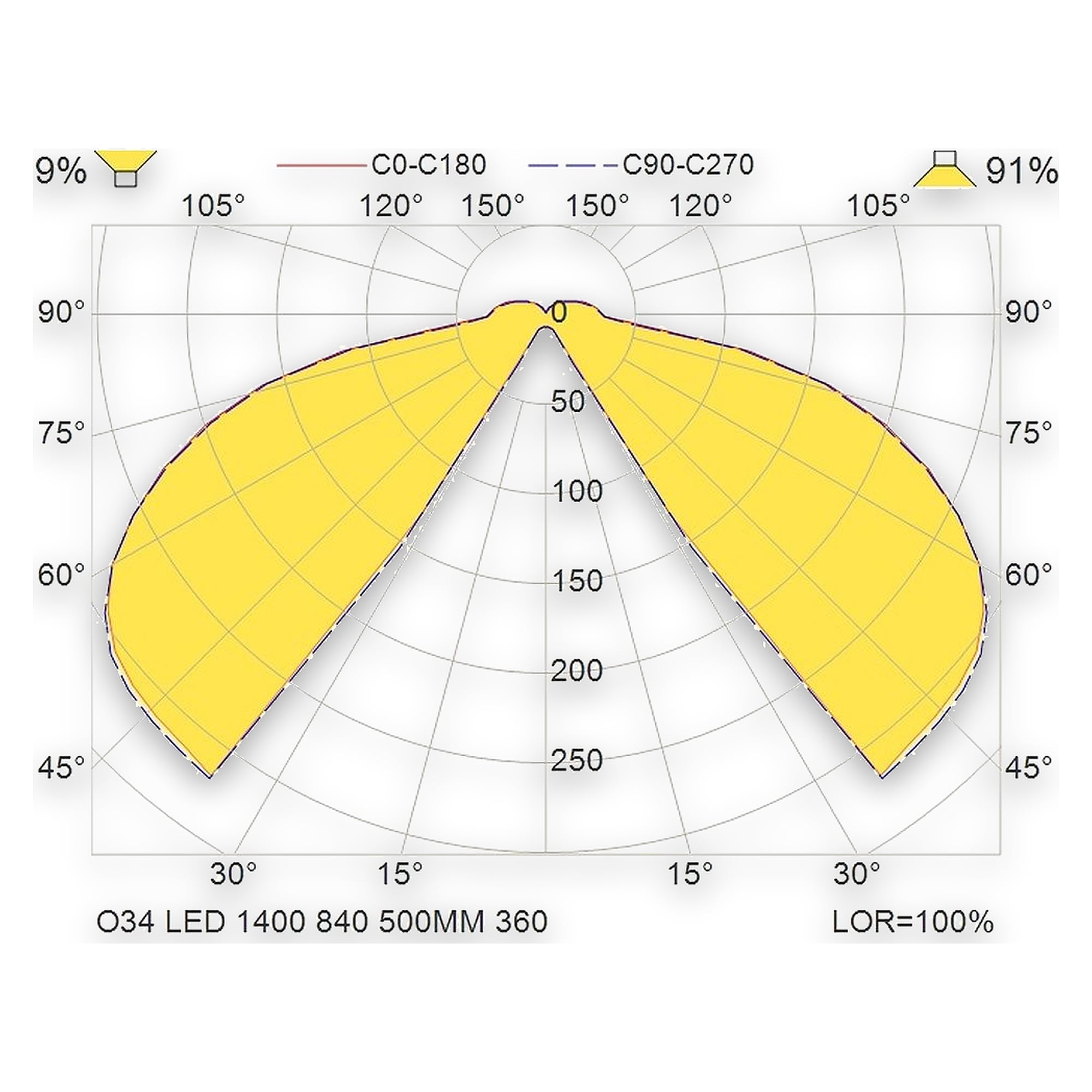 Glamox O34 outdoor luminaire, 1400 lm, 4000 K, switchable