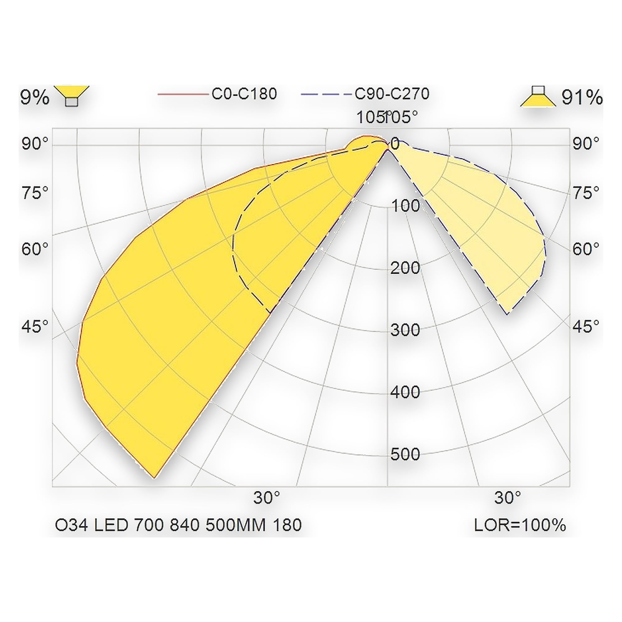 Glamox O34 outdoor luminaire, 665 lm, 4000 K, switchable