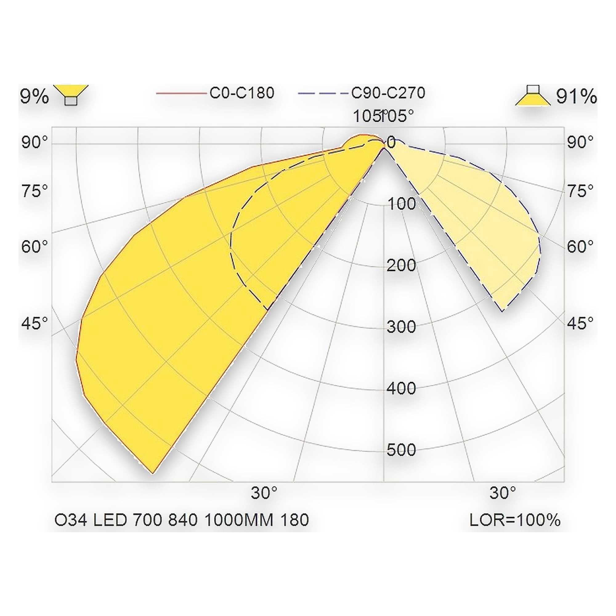 Glamox O34 outdoor luminaire, 665 lm, 4000 K, switchable