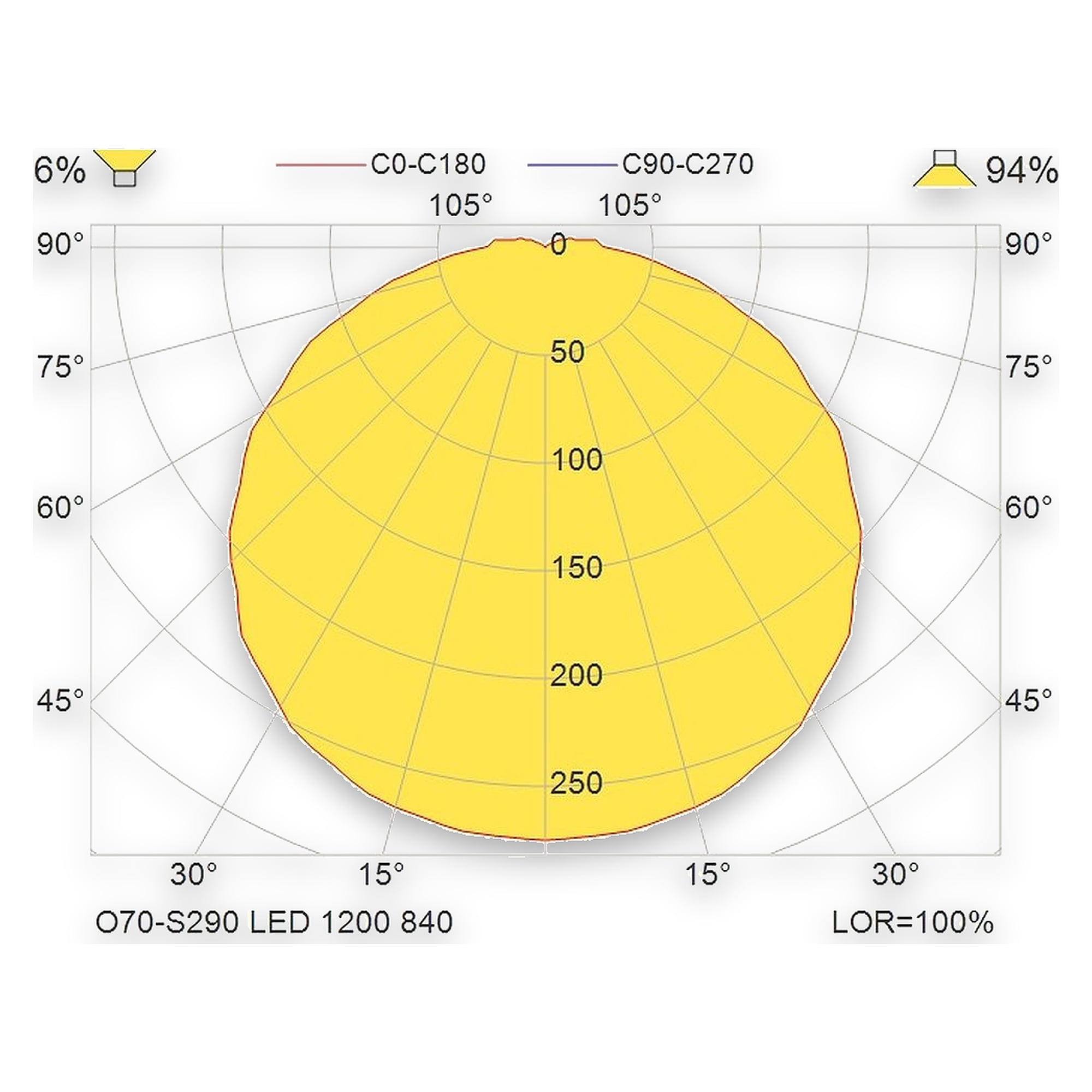 Glamox O70-S290 outdoor luminaire, 1174 lm, 4000 K, switchable