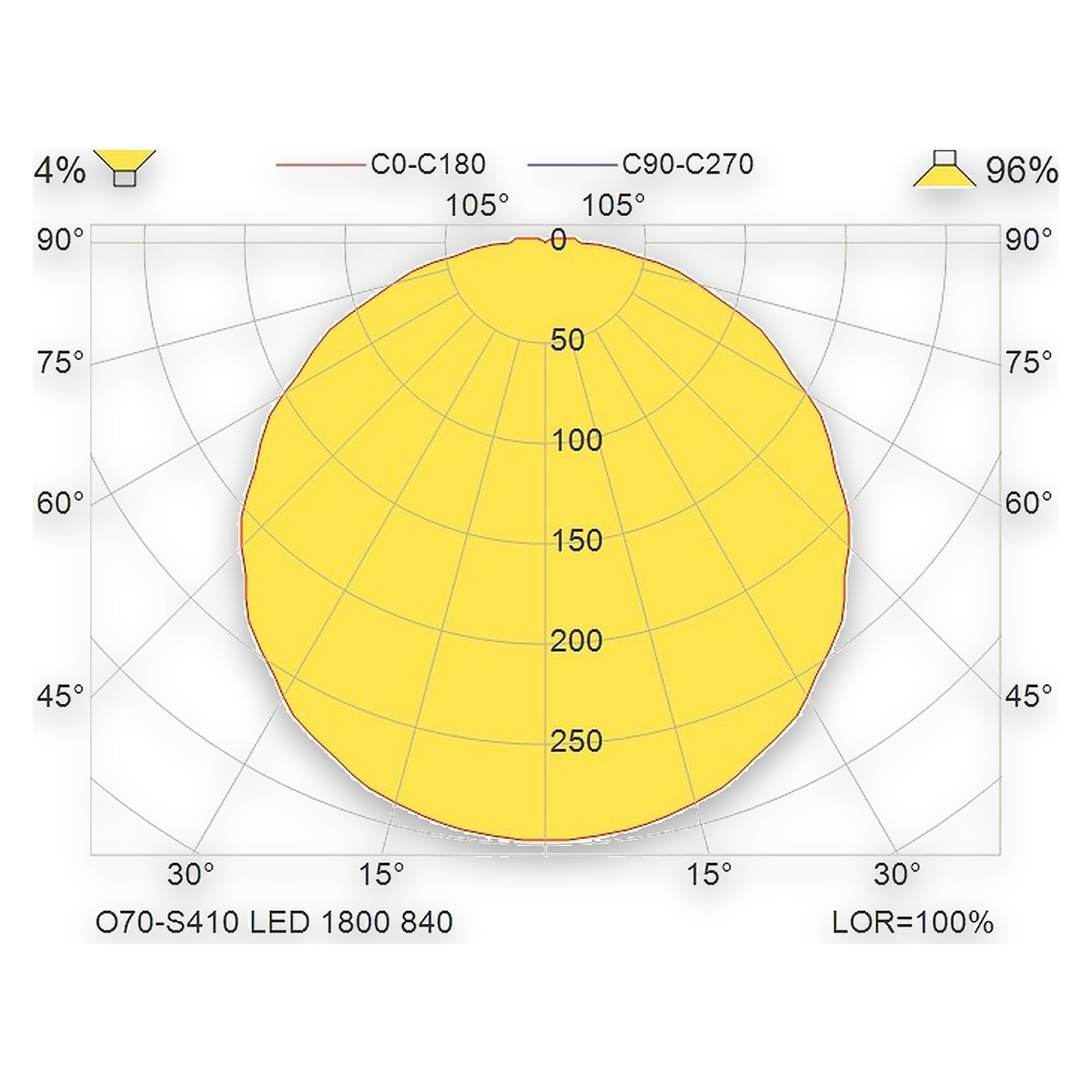 Glamox O70-S410 outdoor luminaire, 1835 lm, 4000 K, switchable