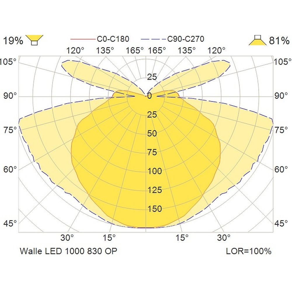 Glamox WALLE LED-Leuchte, 998 lm, 3000 K, schaltbar