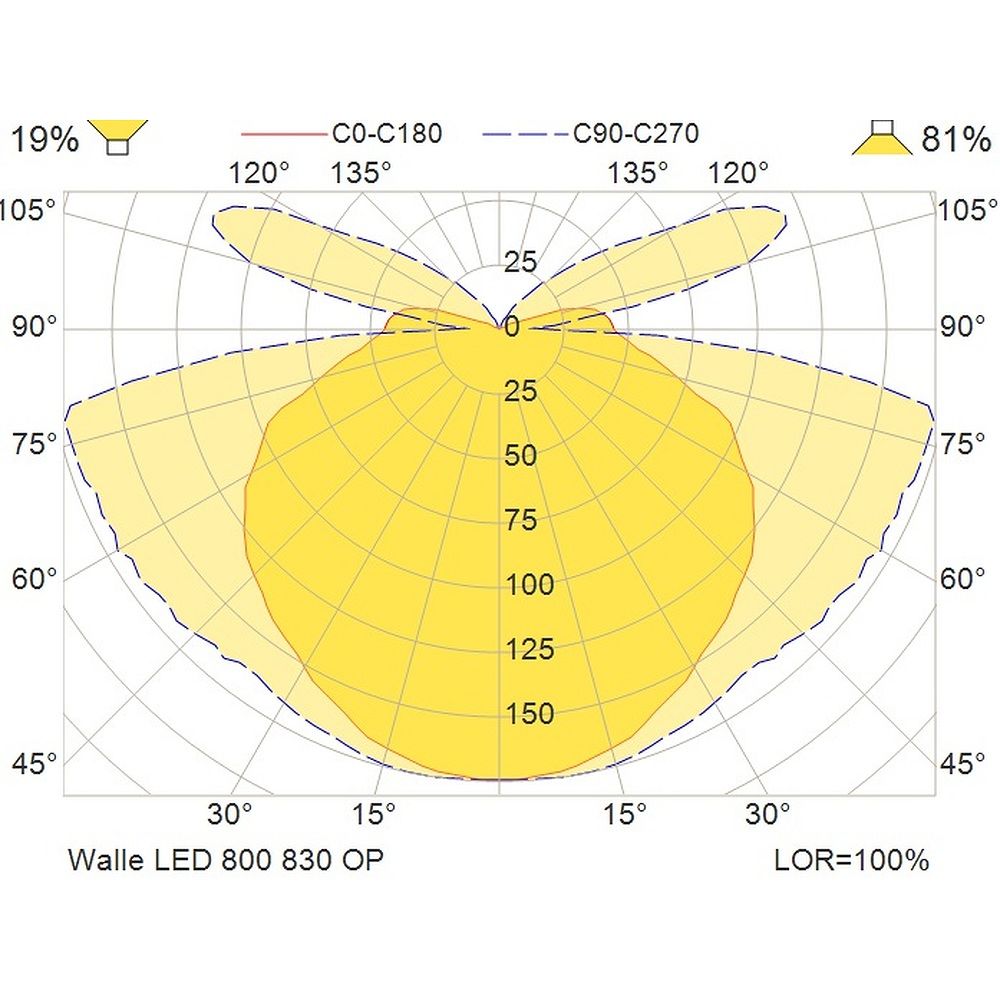 Glamox WALLE LED luminaire, 795 lm, 3000 K, DALI dimmable