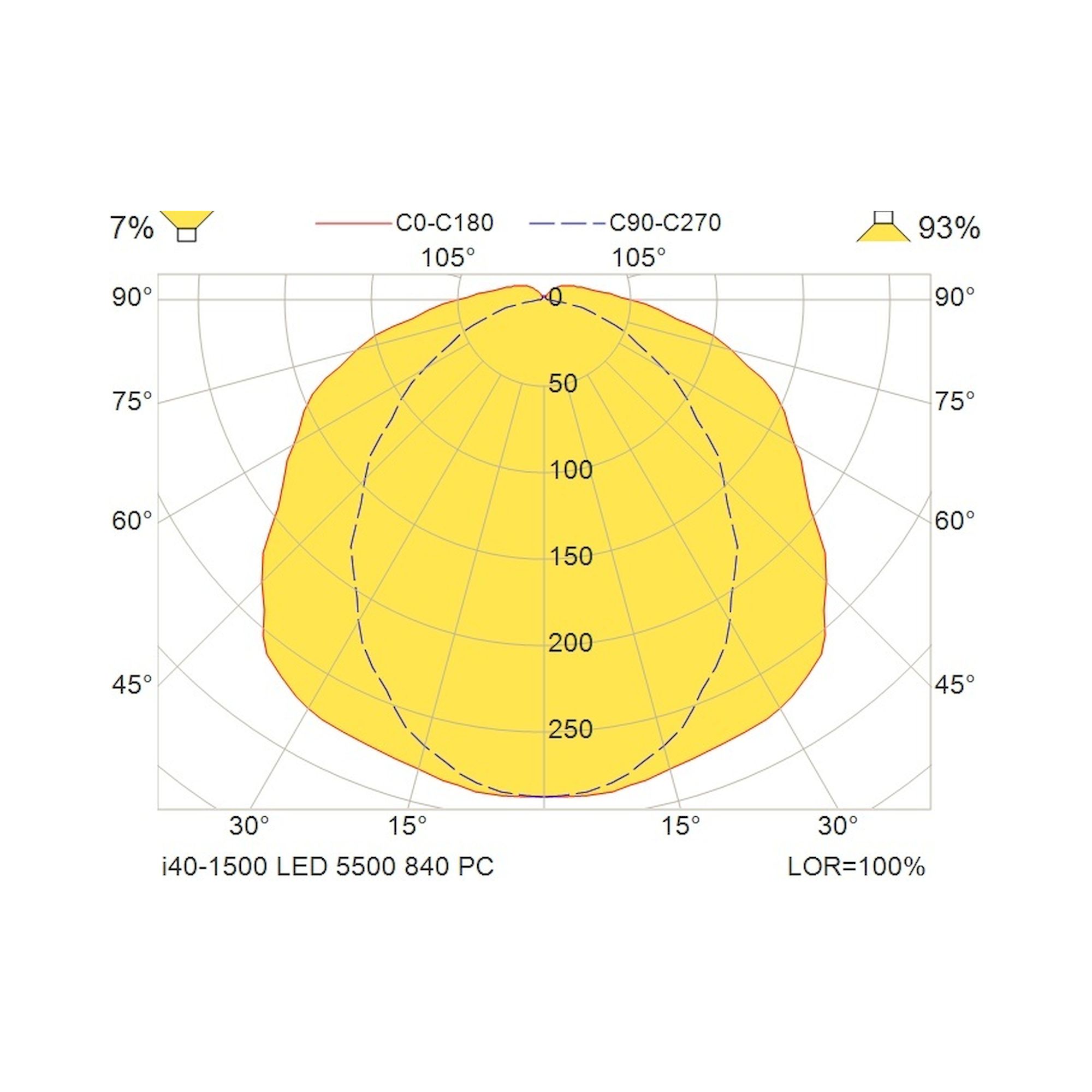 Glamox I40-1500 LED luminaire, 5691 lm, 4000 K, switchable
