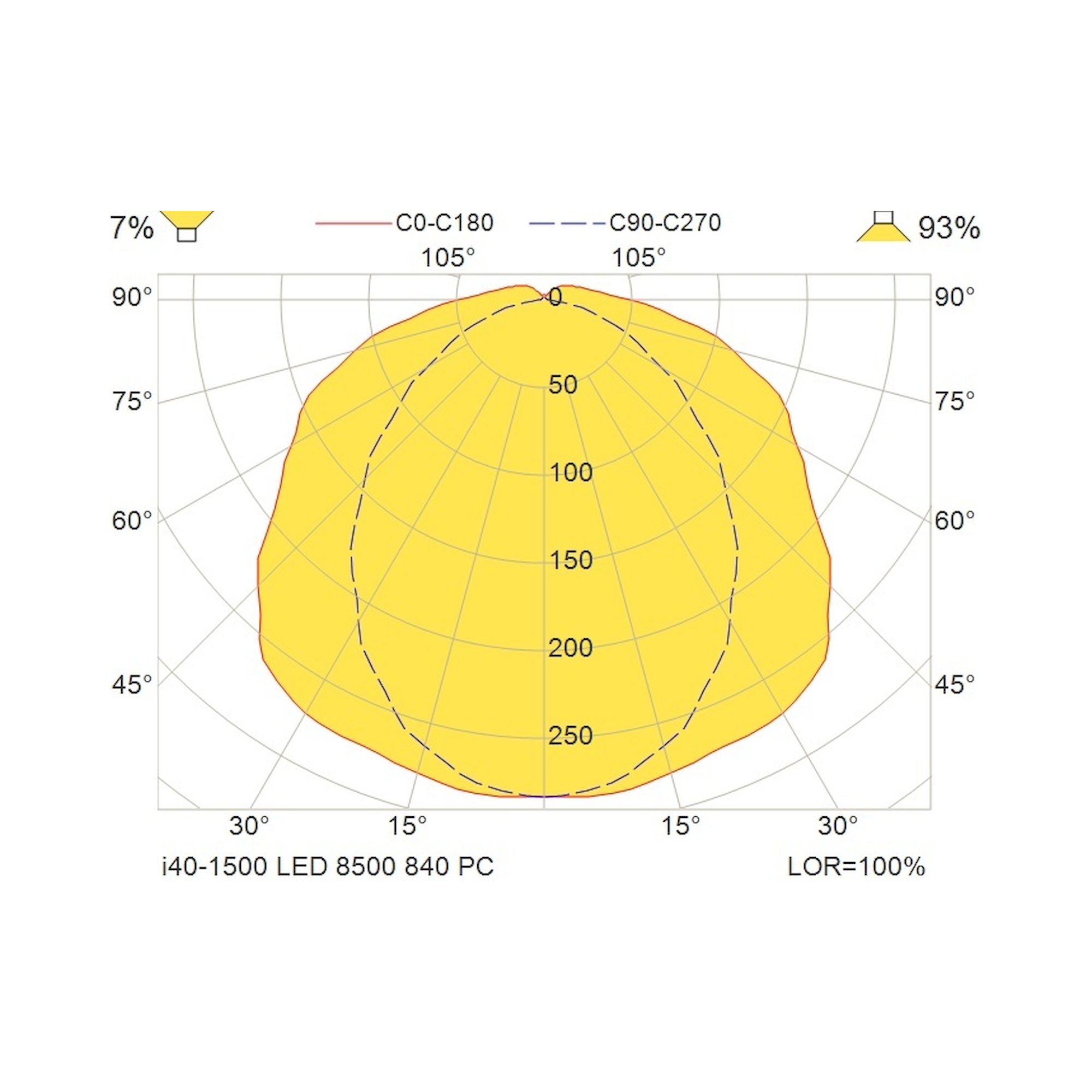 Glamox I40-1500 LED-Leuchte, 8873 lm, 4000 K, Tunable White